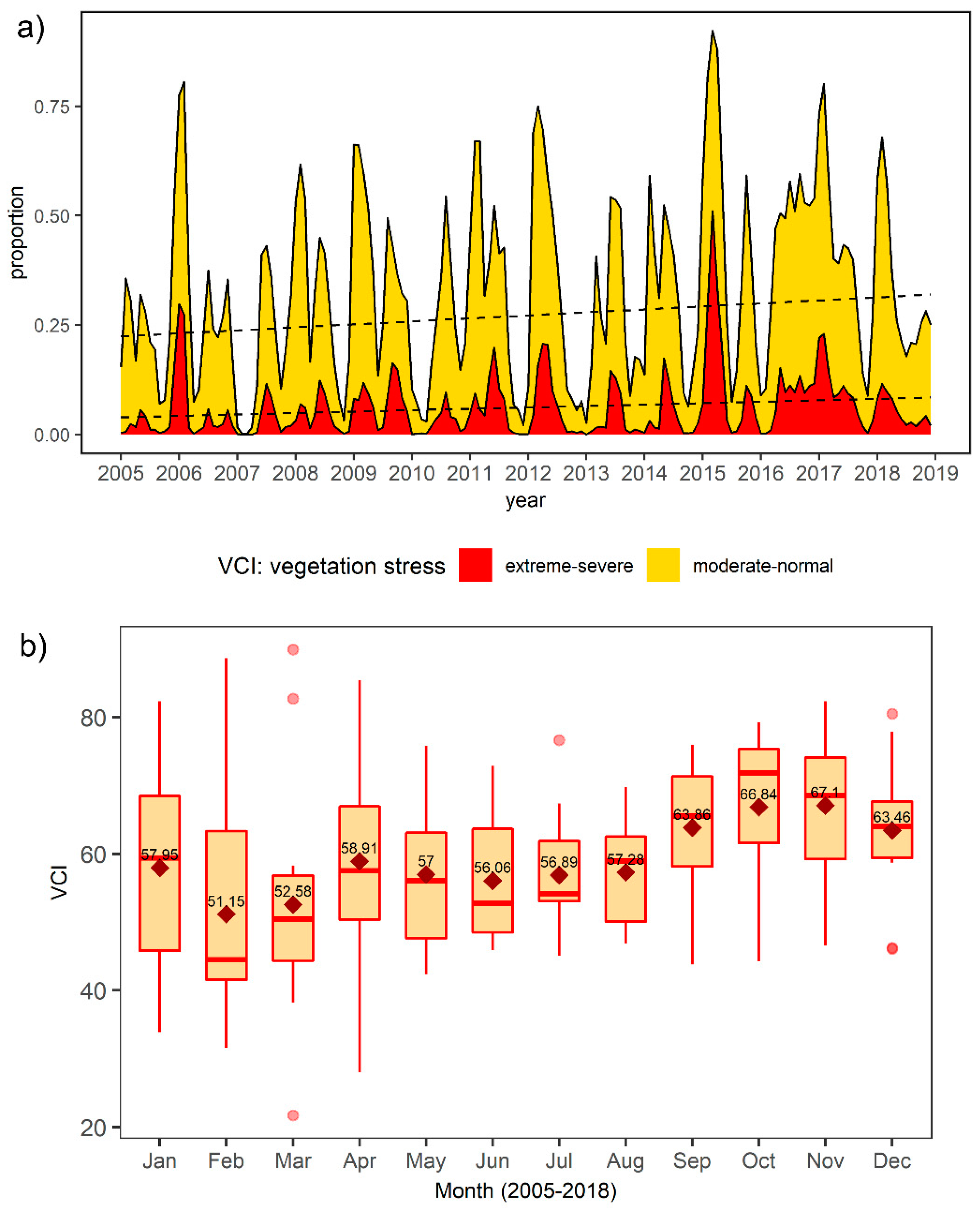 Climate 07 00136 g008