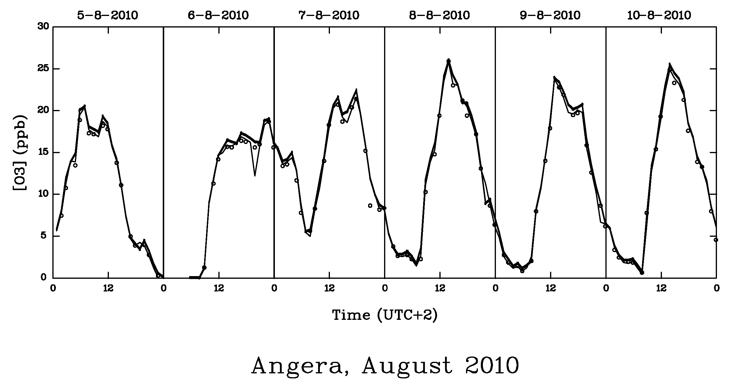 Climate 07 00140 g002