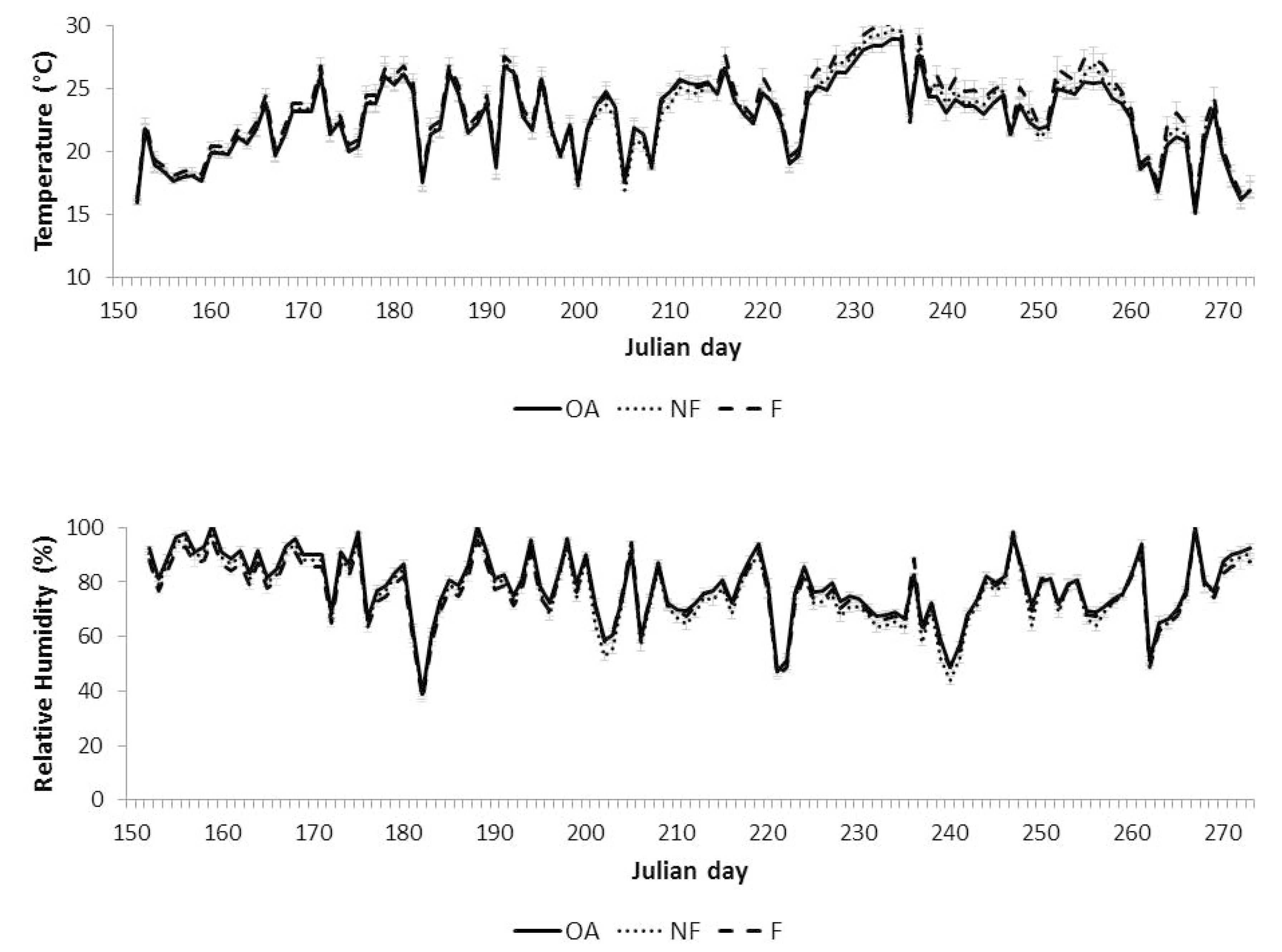 Climate 07 00140 g004