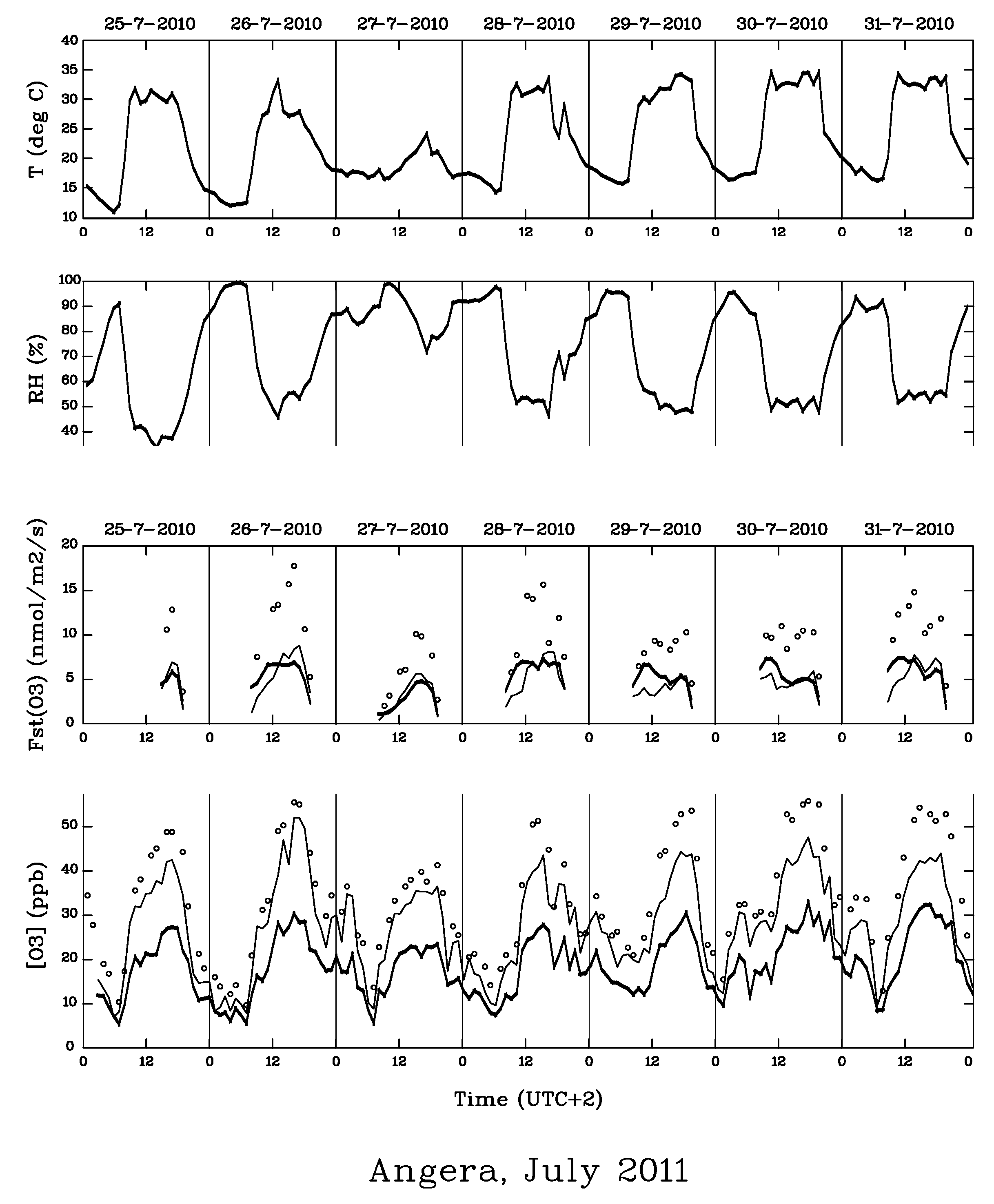 Climate 07 00140 g005