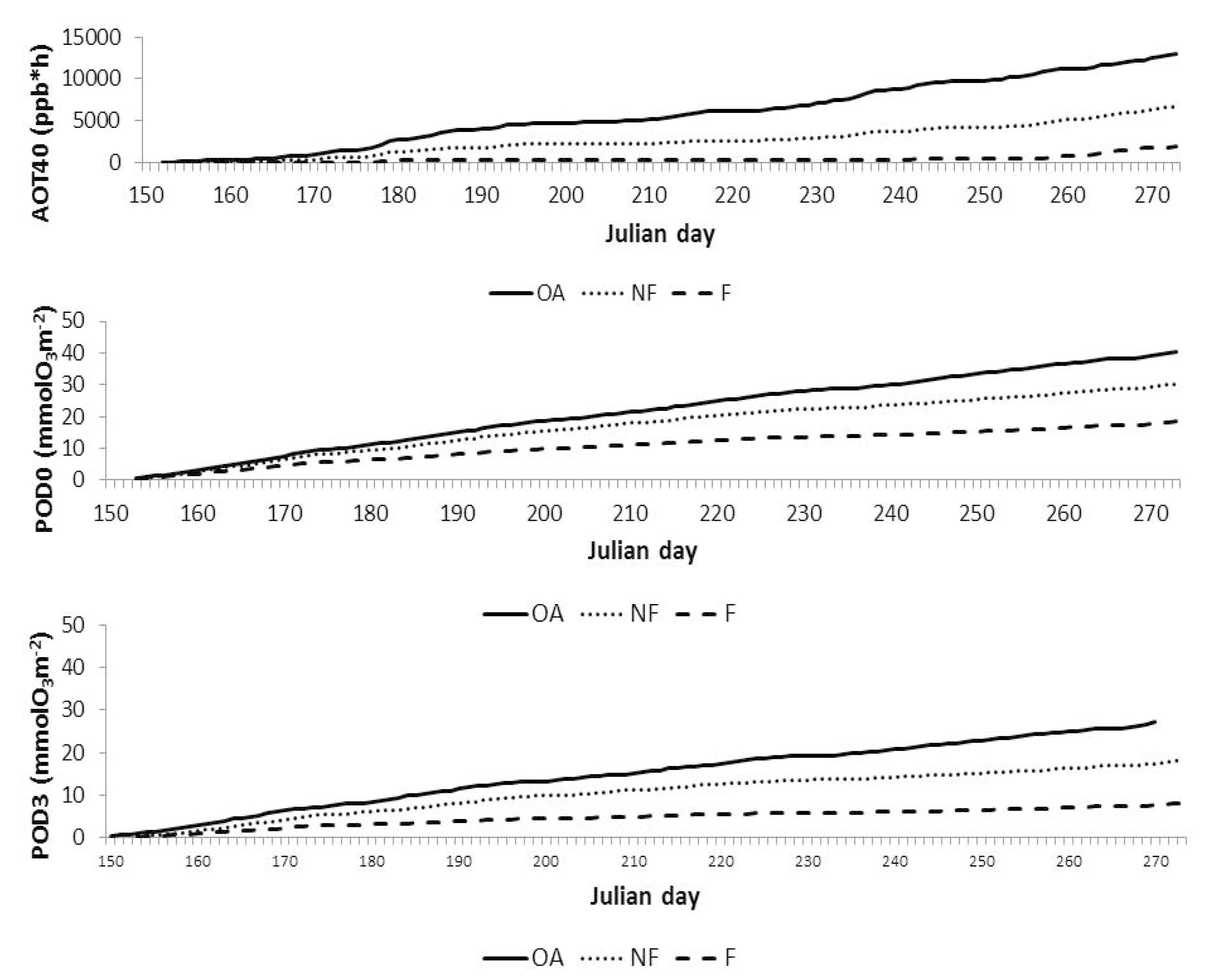 Climate 07 00140 g007