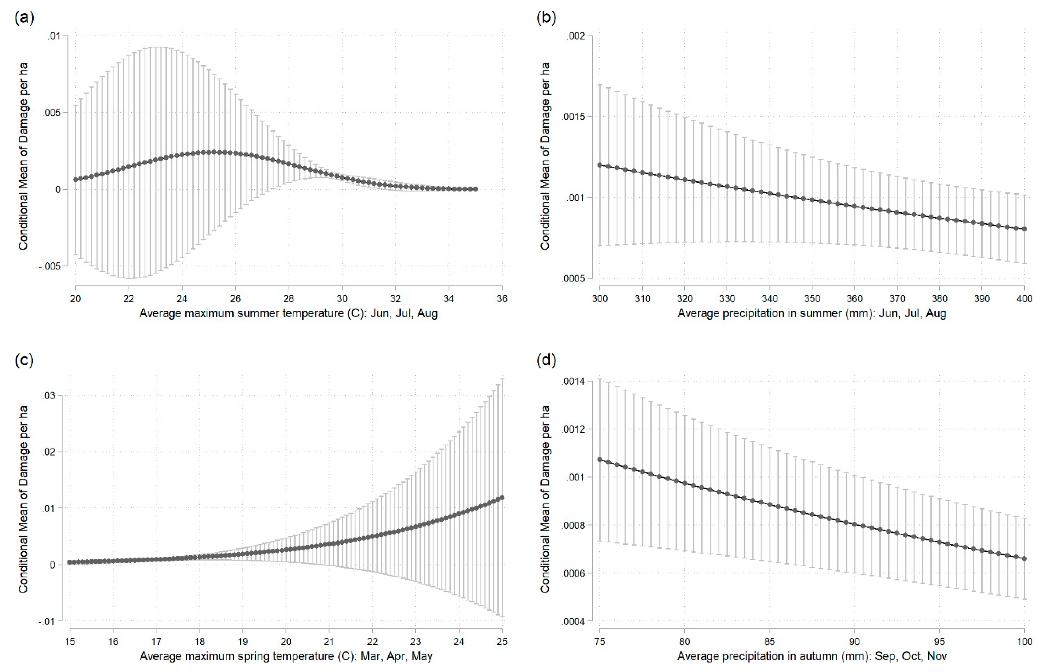 Climate 07 00141 g001