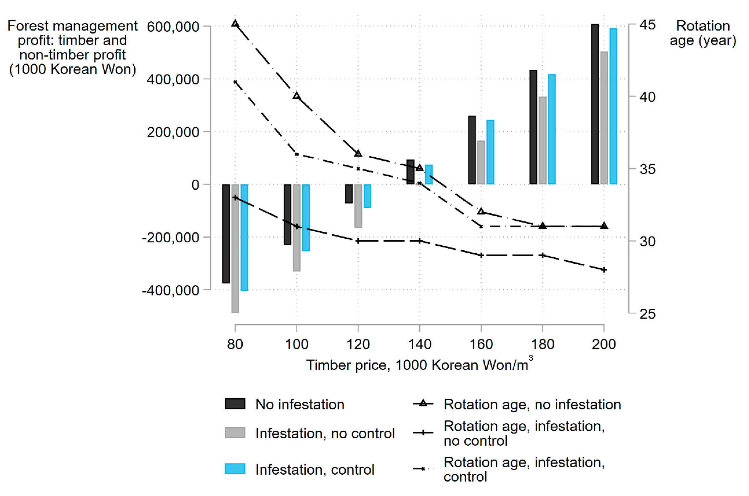 Climate 07 00141 g003