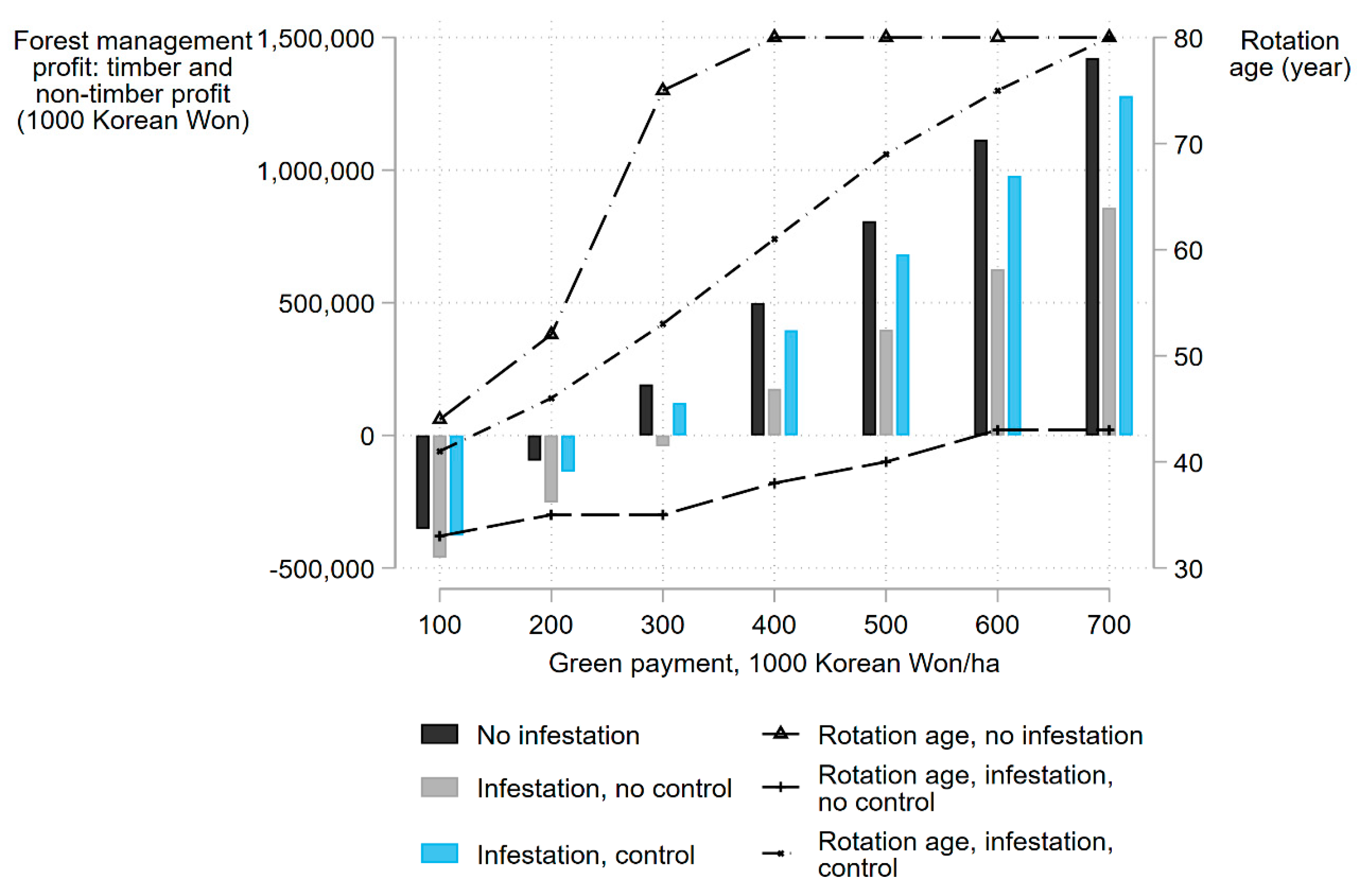 Climate 07 00141 g004