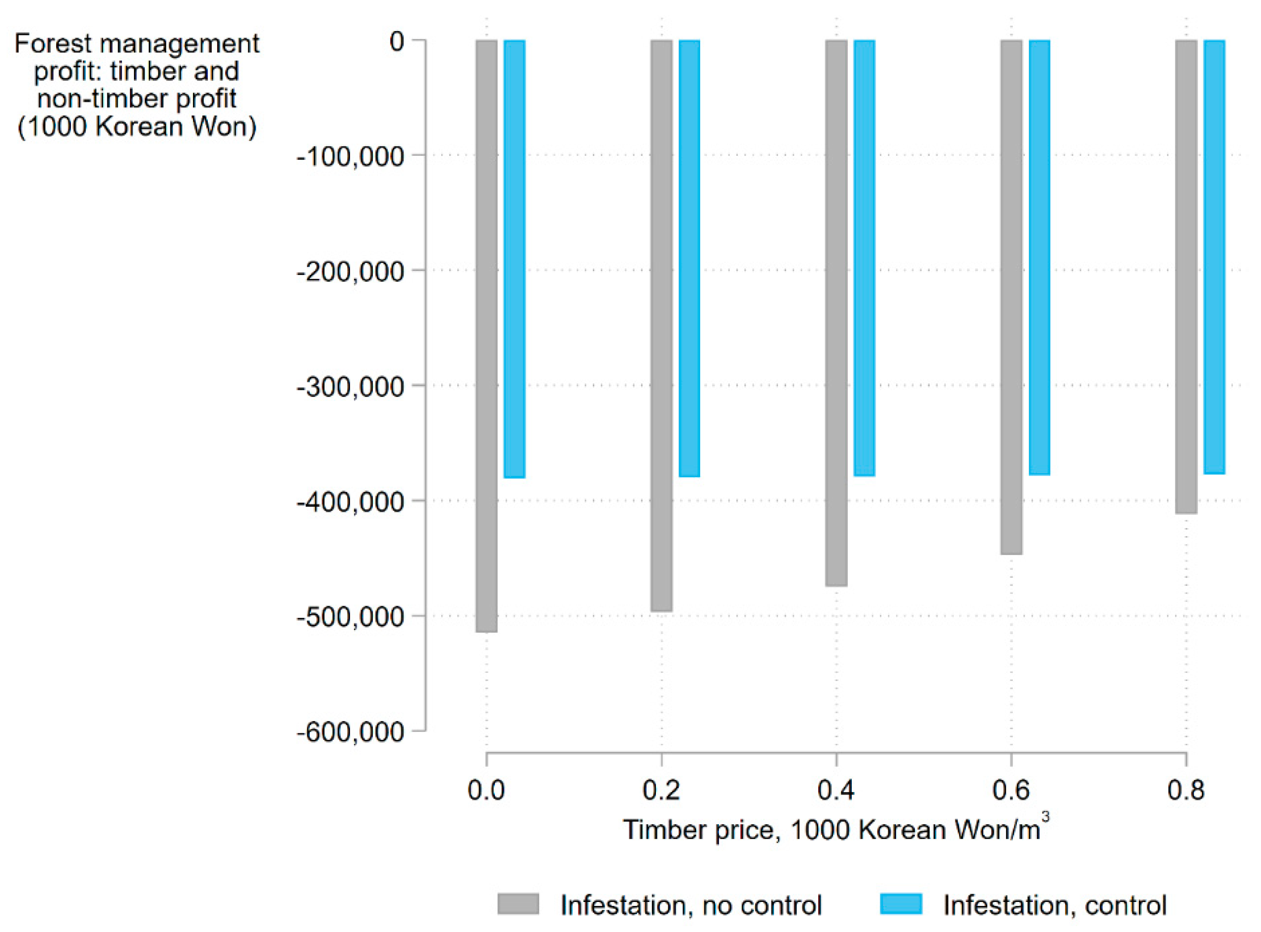 Climate 07 00141 g006