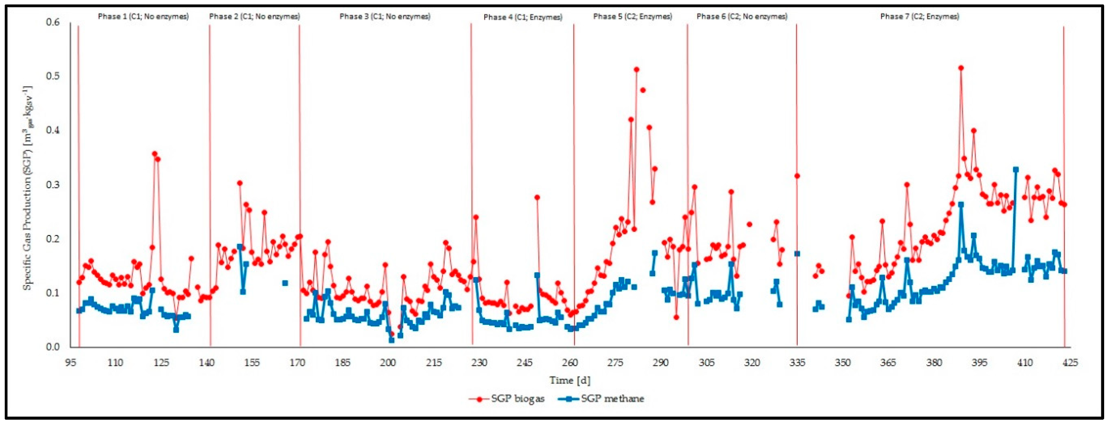 Climate 07 00142 g010 Climate 07 00142 g010