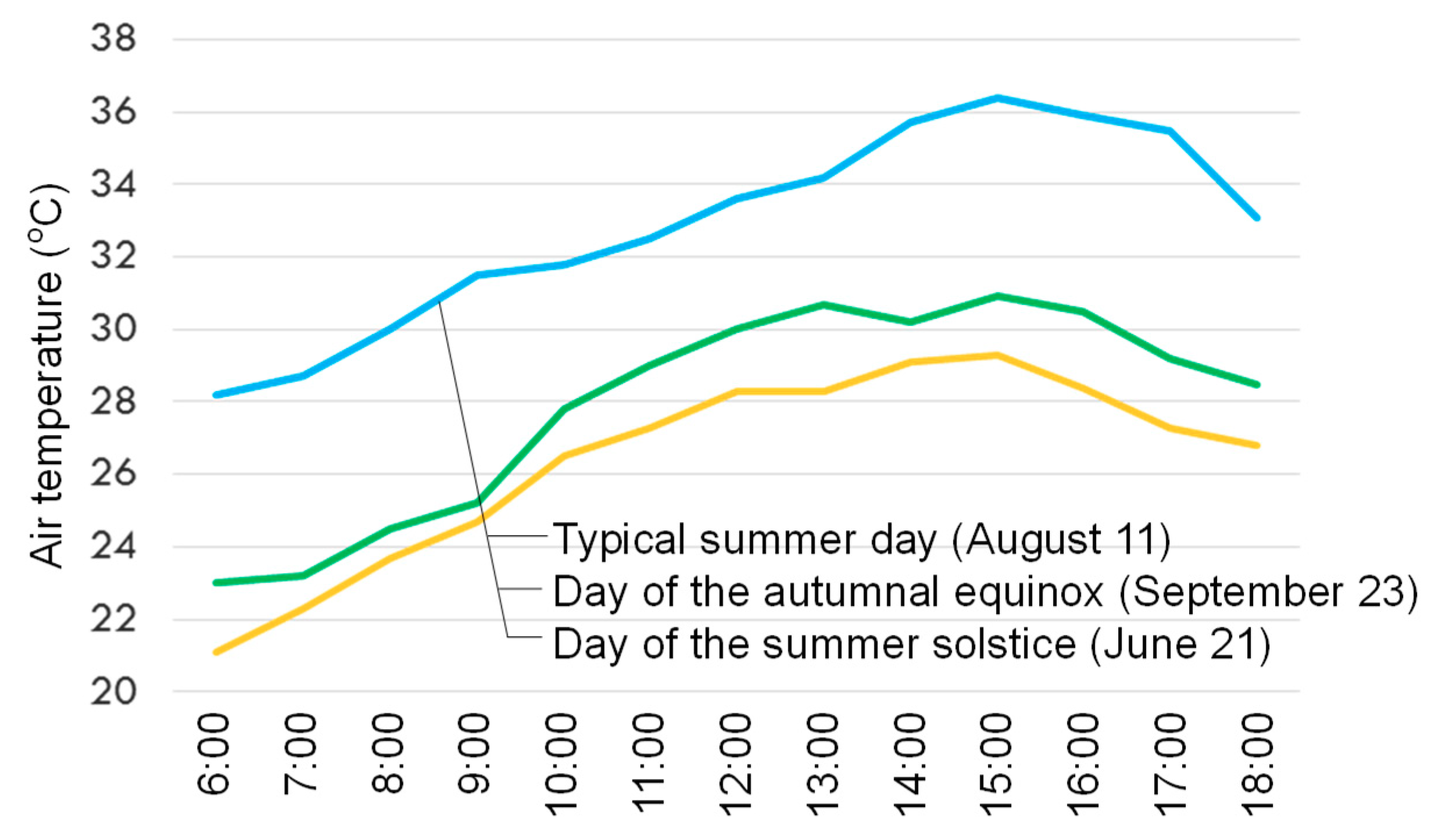 Climate 07 00143 g003