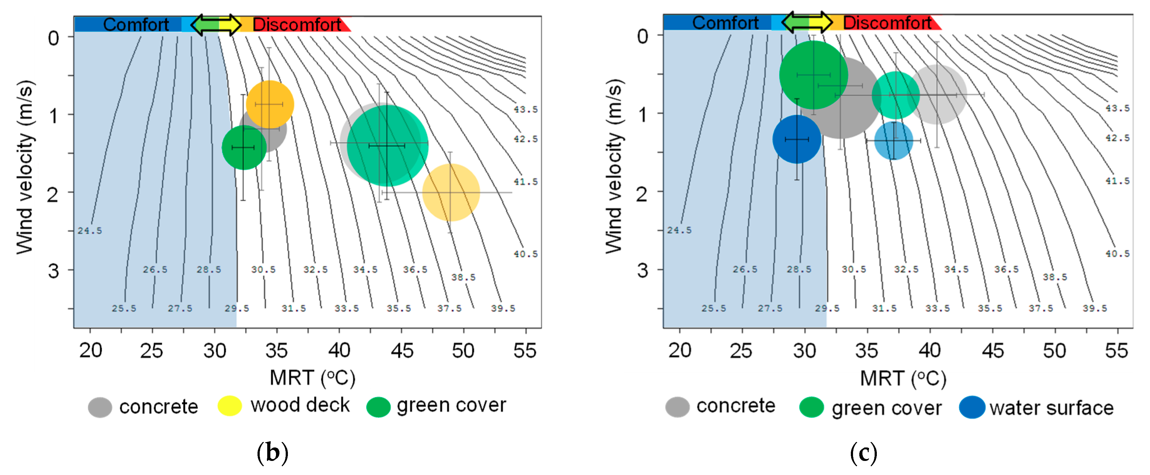 Climate 07 00143 g006b