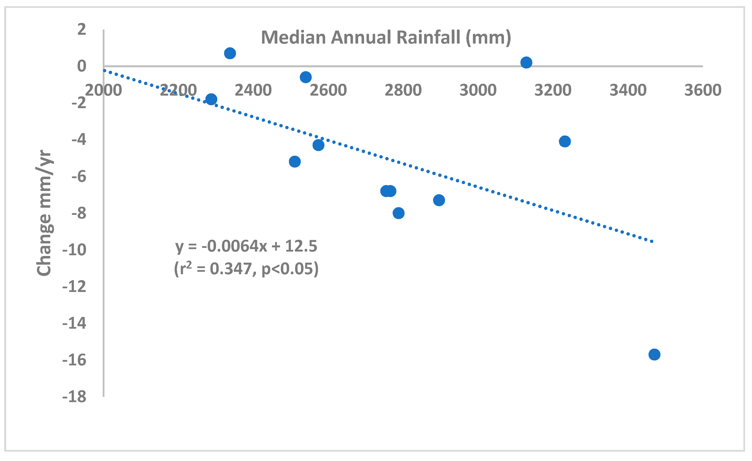 Climate 07 00144 g004 Climate 07 00144 g004