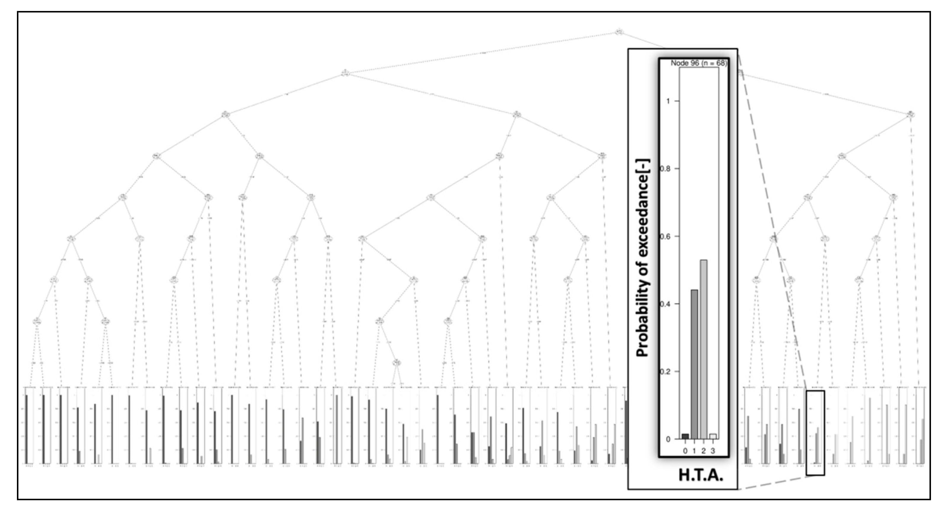 Climate 07 00145 g007