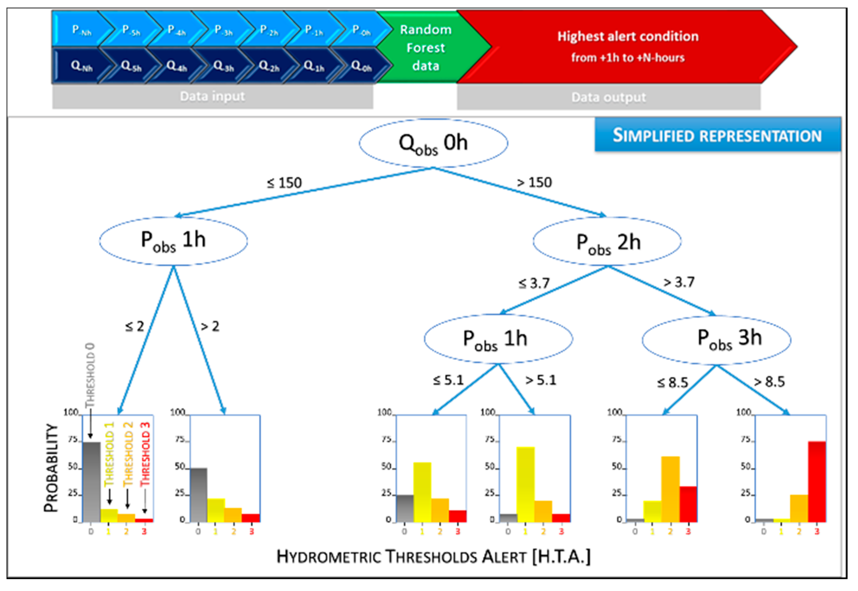 Climate 07 00145 g008