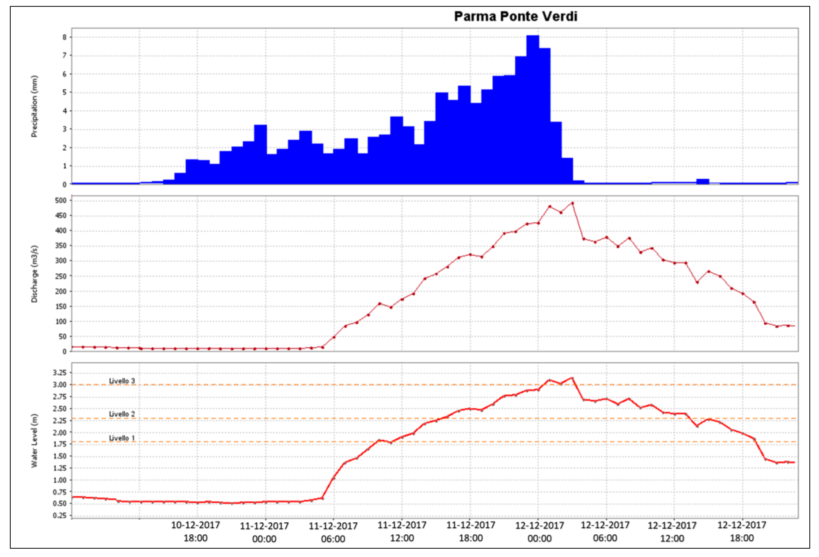 Climate 07 00145 g023
