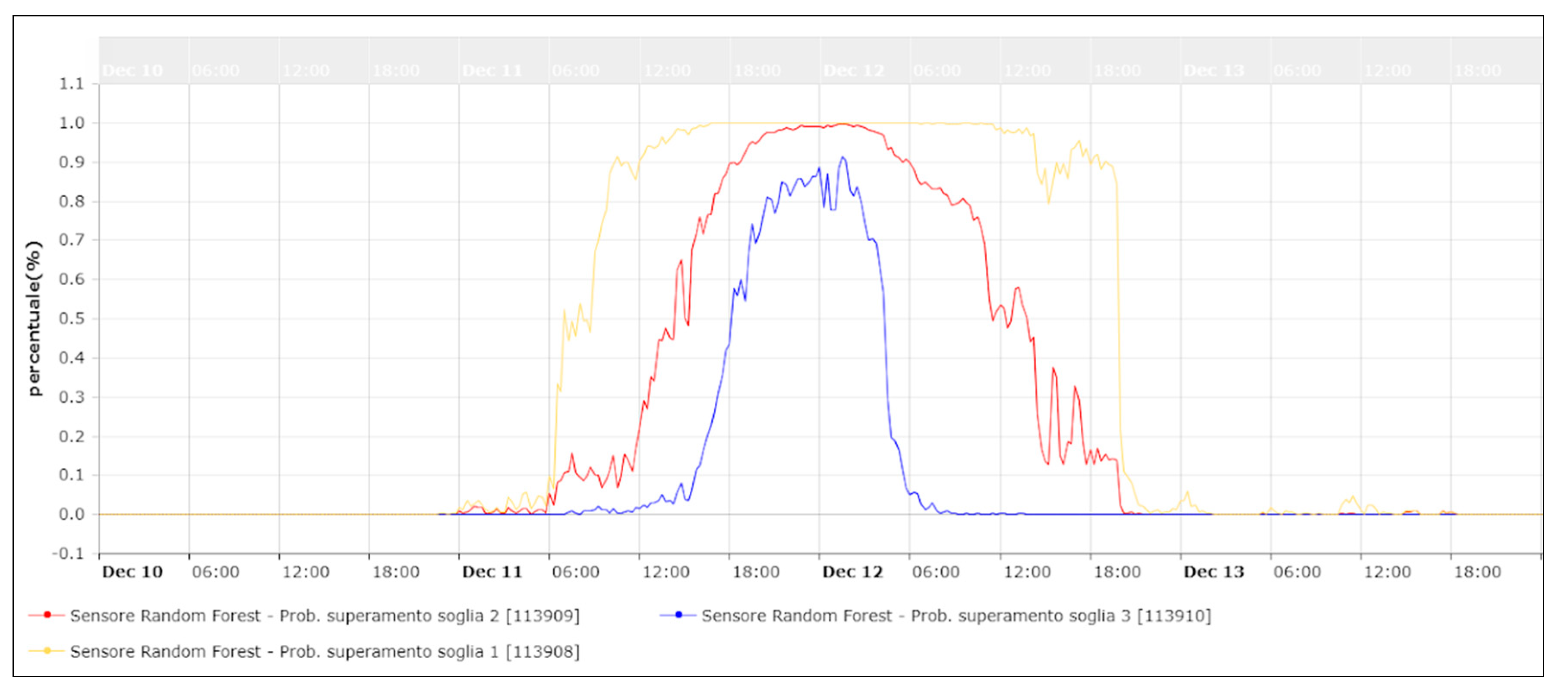 Climate 07 00145 g024