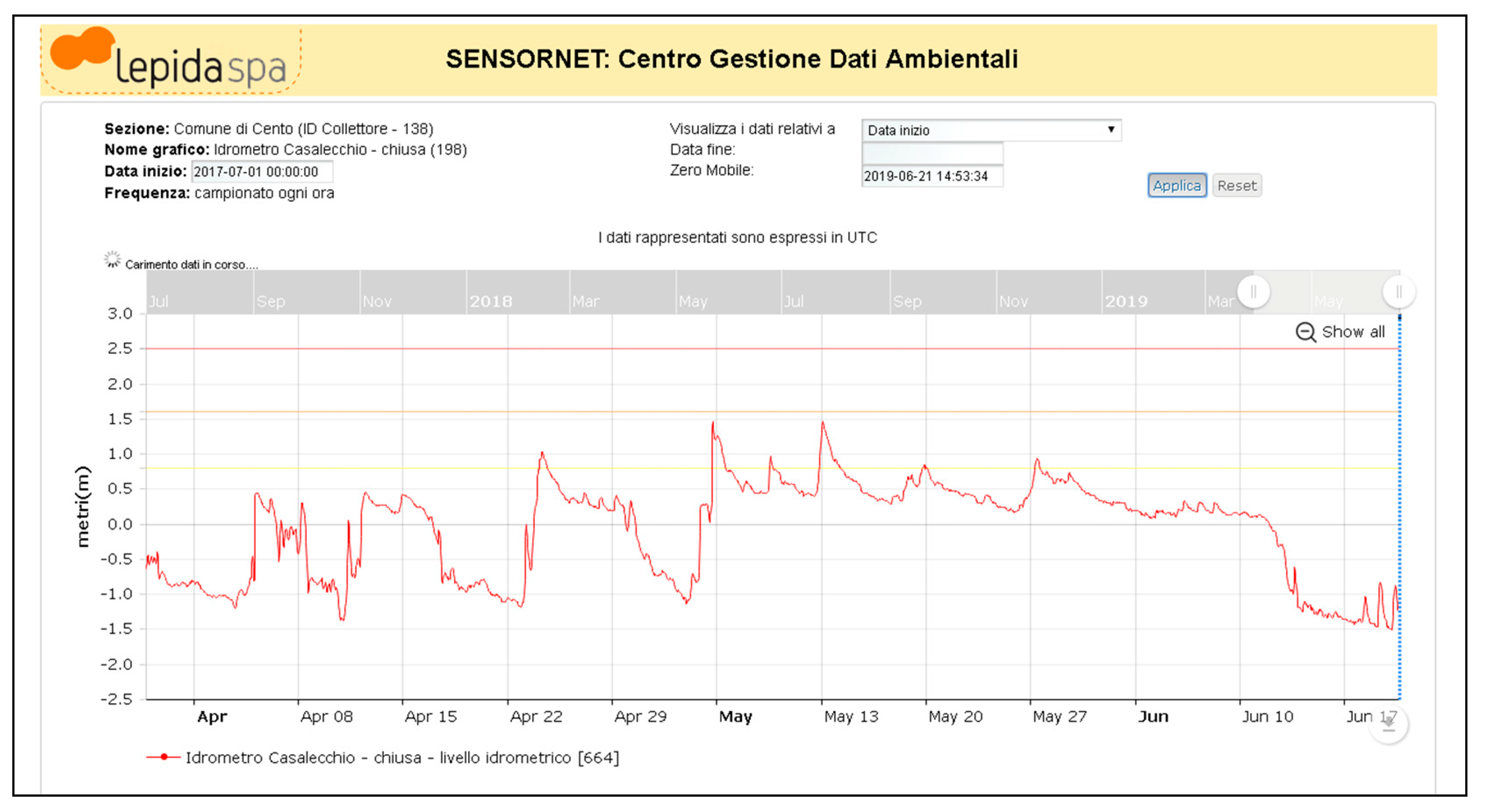 Climate 07 00145 g026