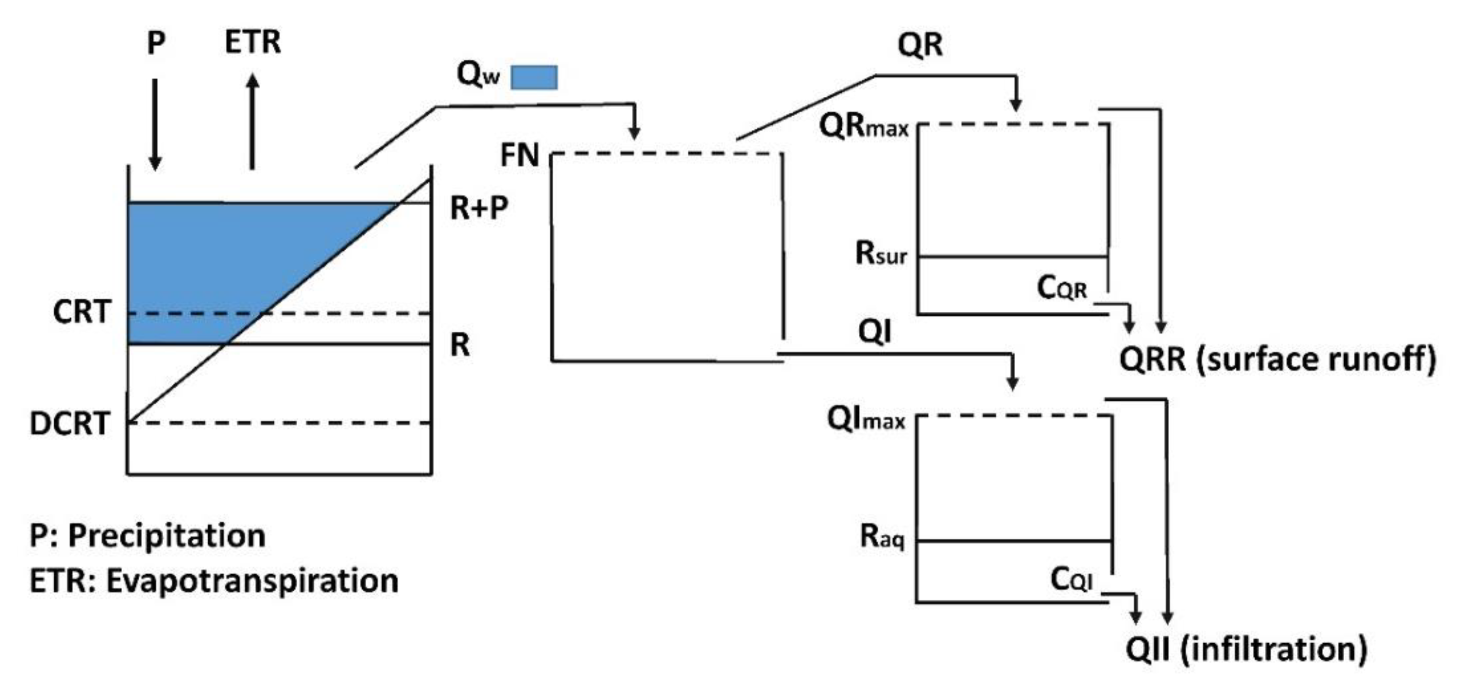 Climate 08 00001 g002 Climate 08 00001 g002