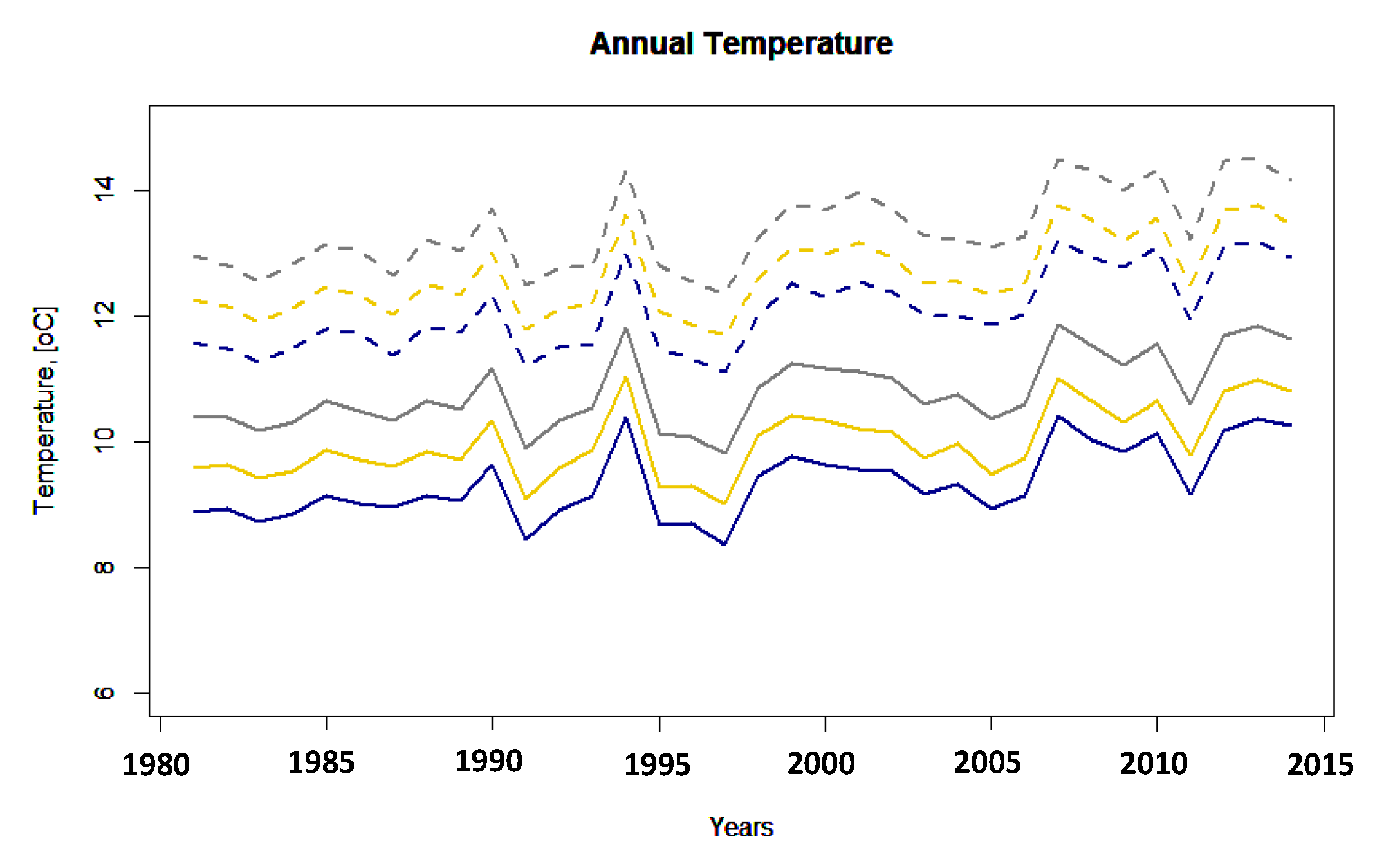 Climate 08 00001 g003 Climate 08 00001 g003