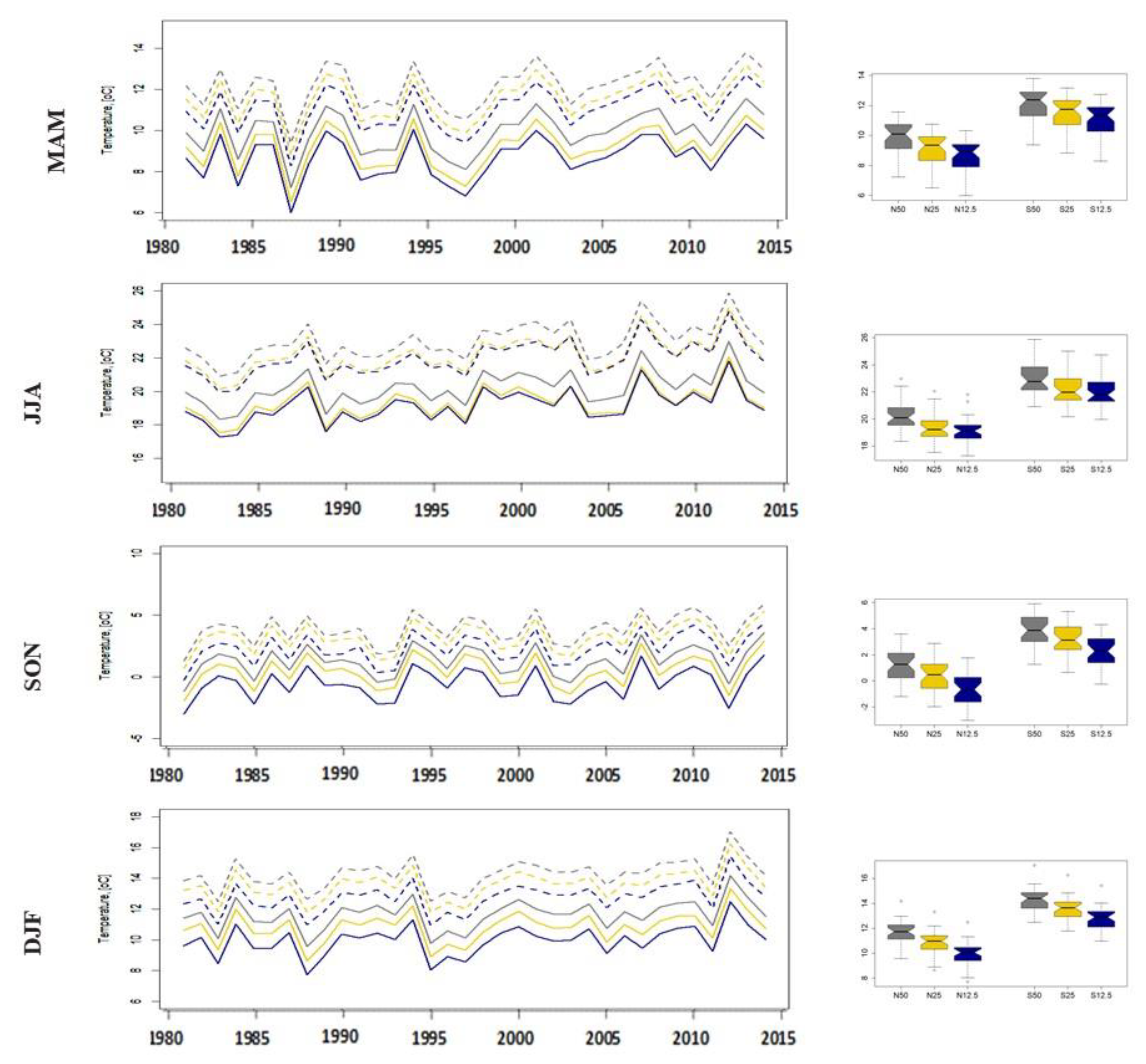 Climate 08 00001 g004 Climate 08 00001 g004