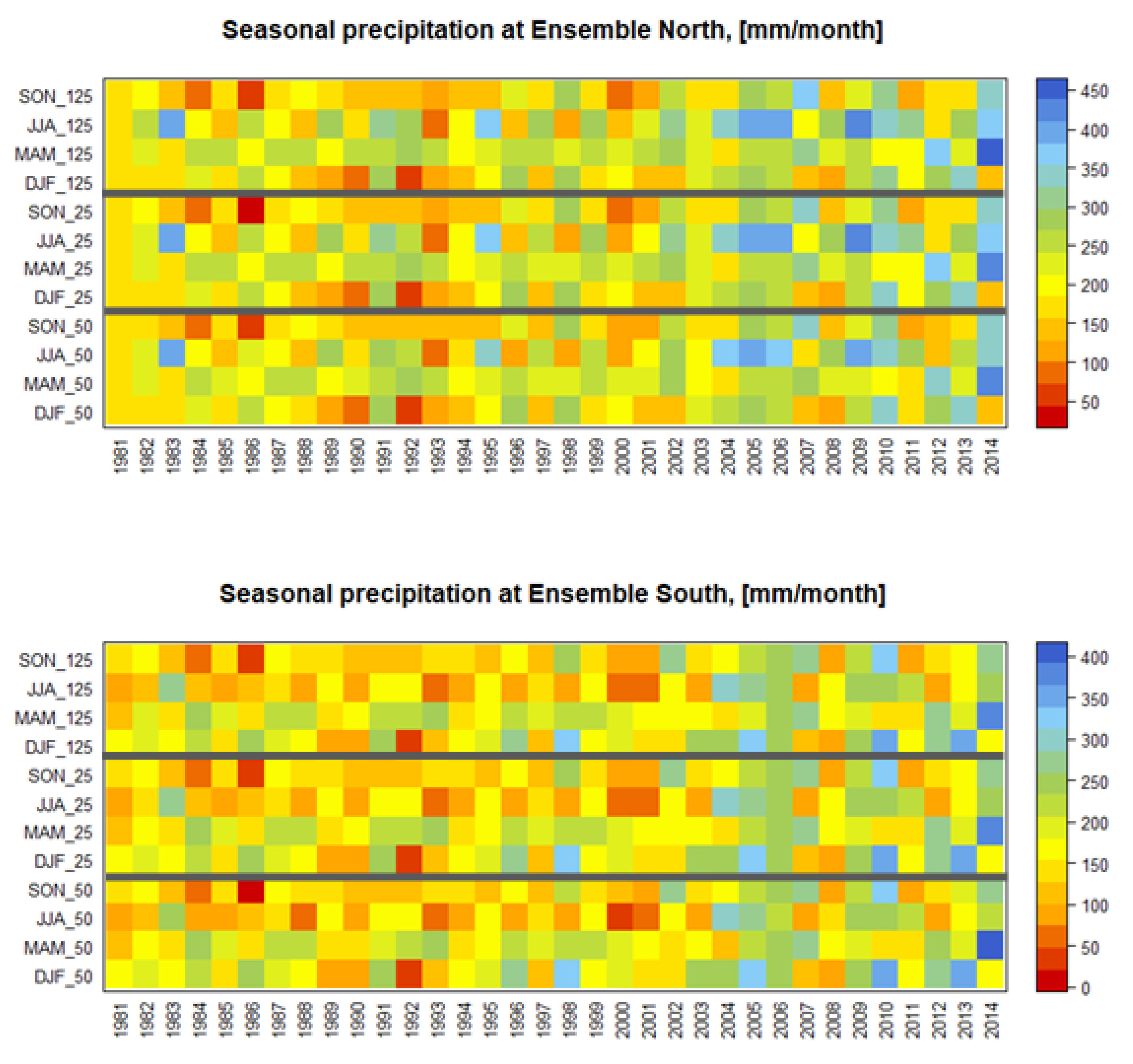 Climate 08 00001 g005 Climate 08 00001 g005