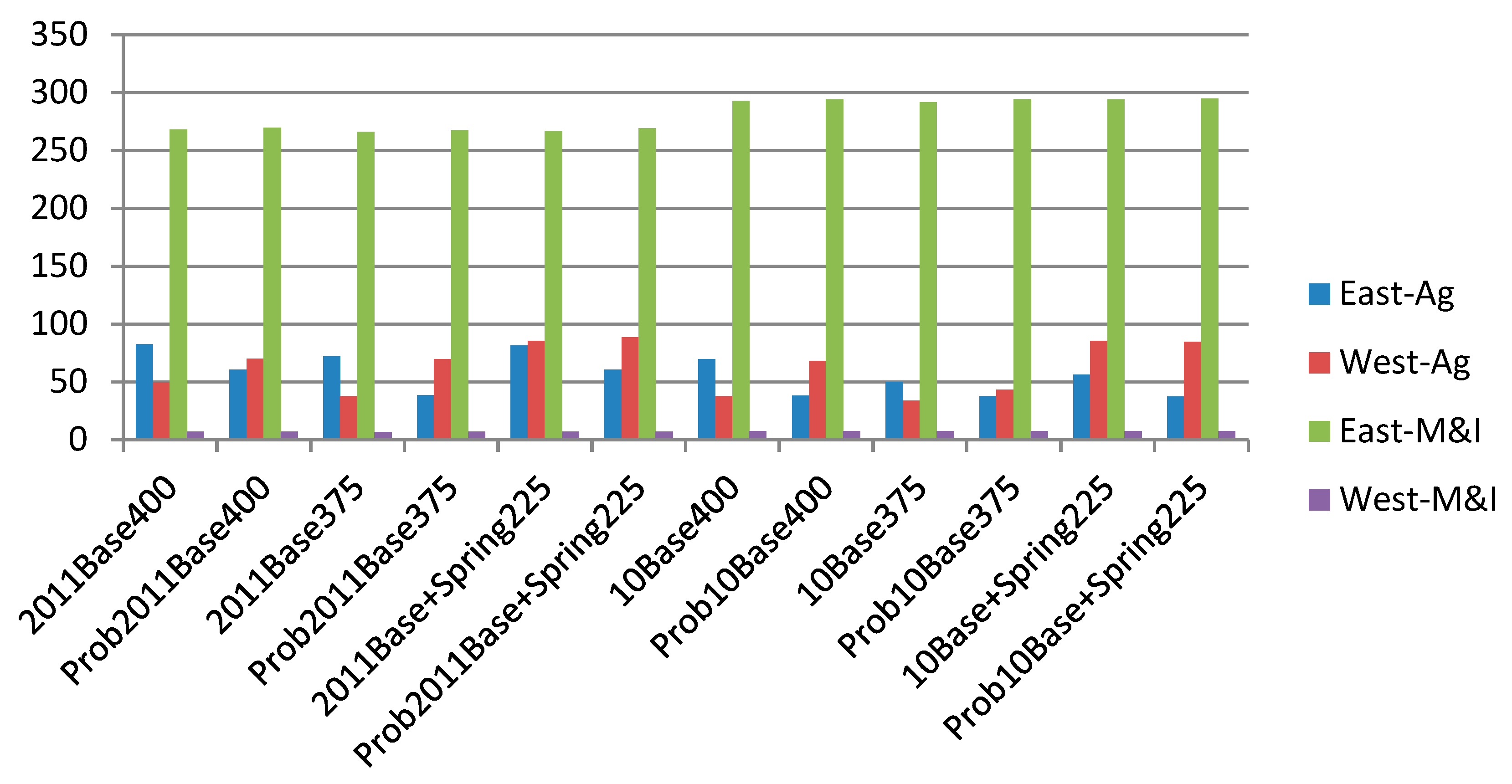 Climate 08 00002 g002