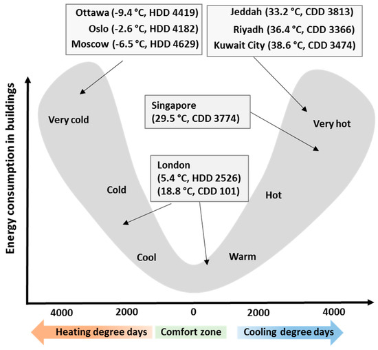 Thermo King - Green Cooling Initiative