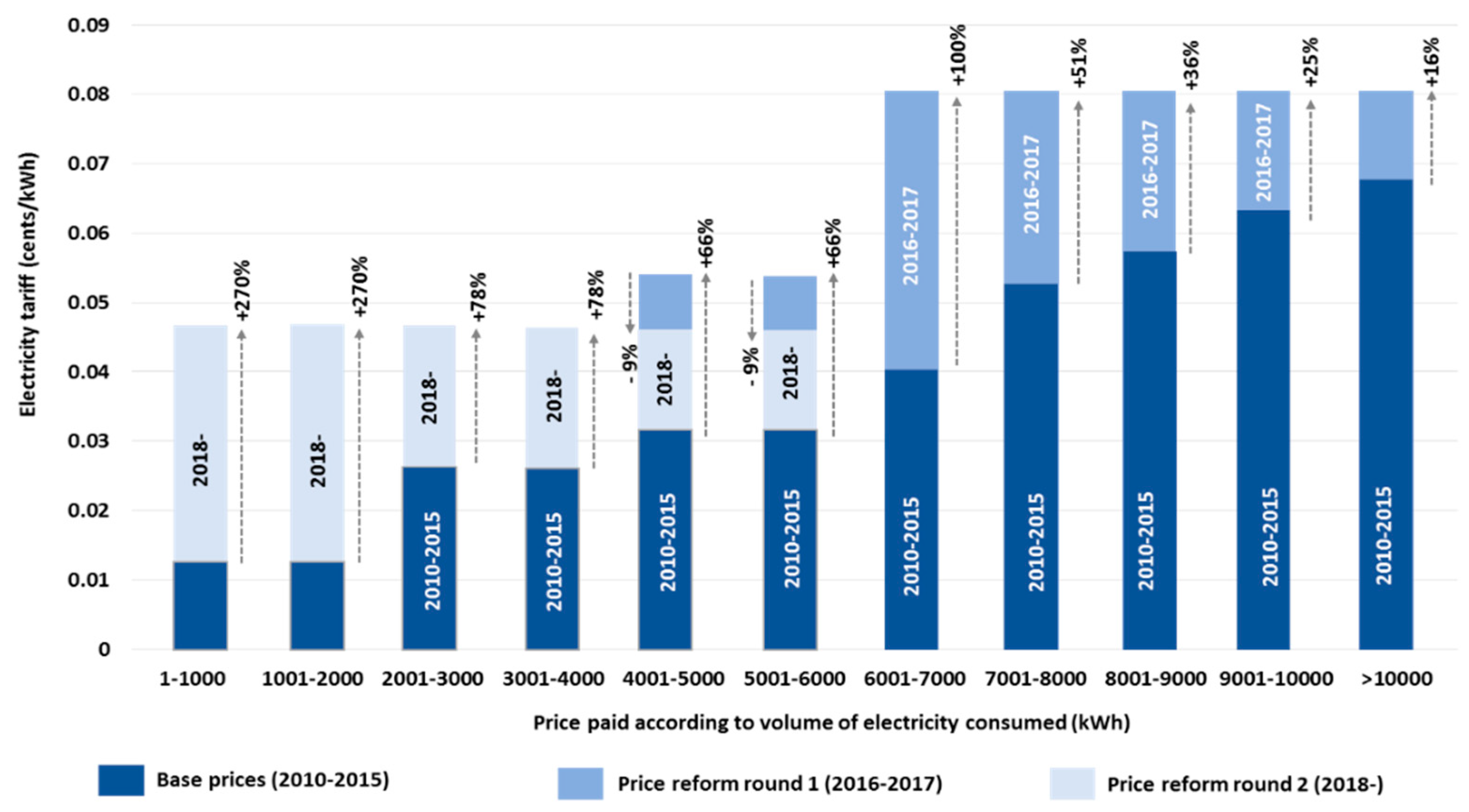 Climate 08 00004 g004