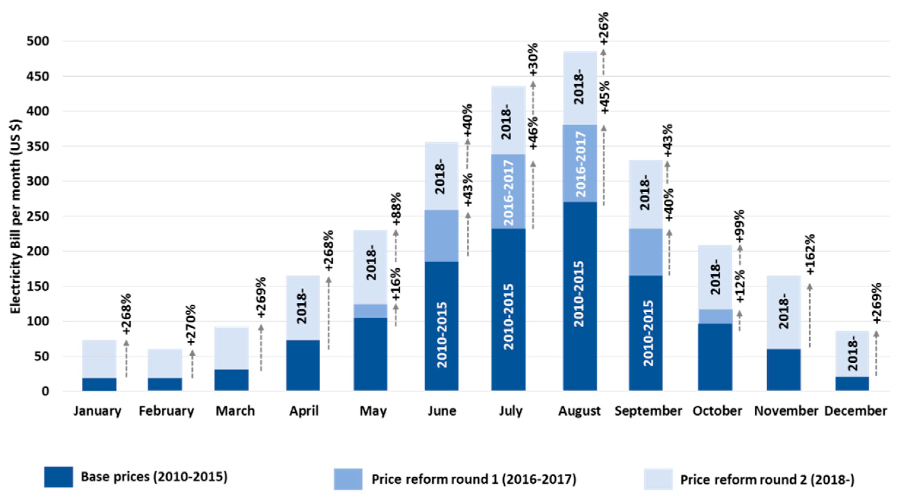 Climate 08 00004 g005