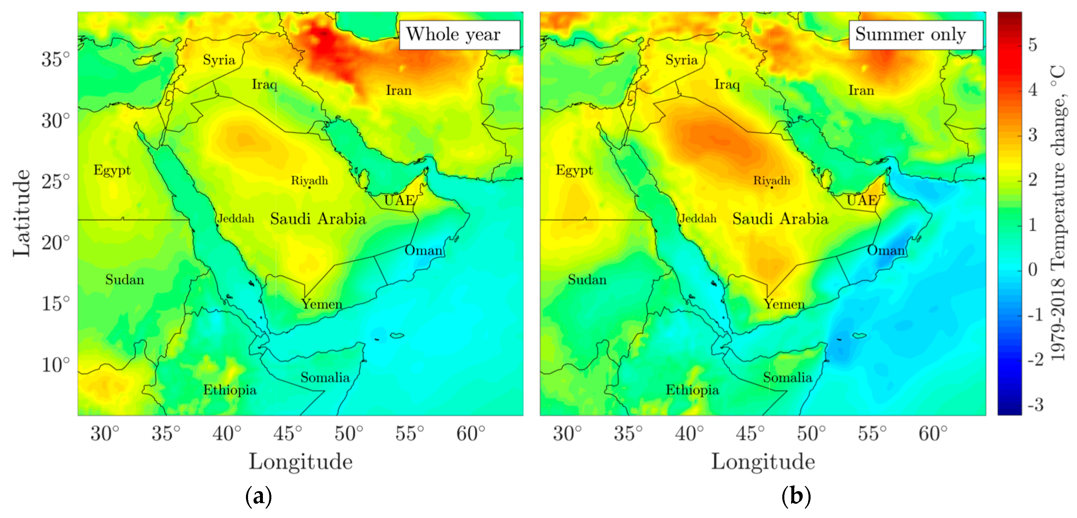 Climate 08 00004 g008