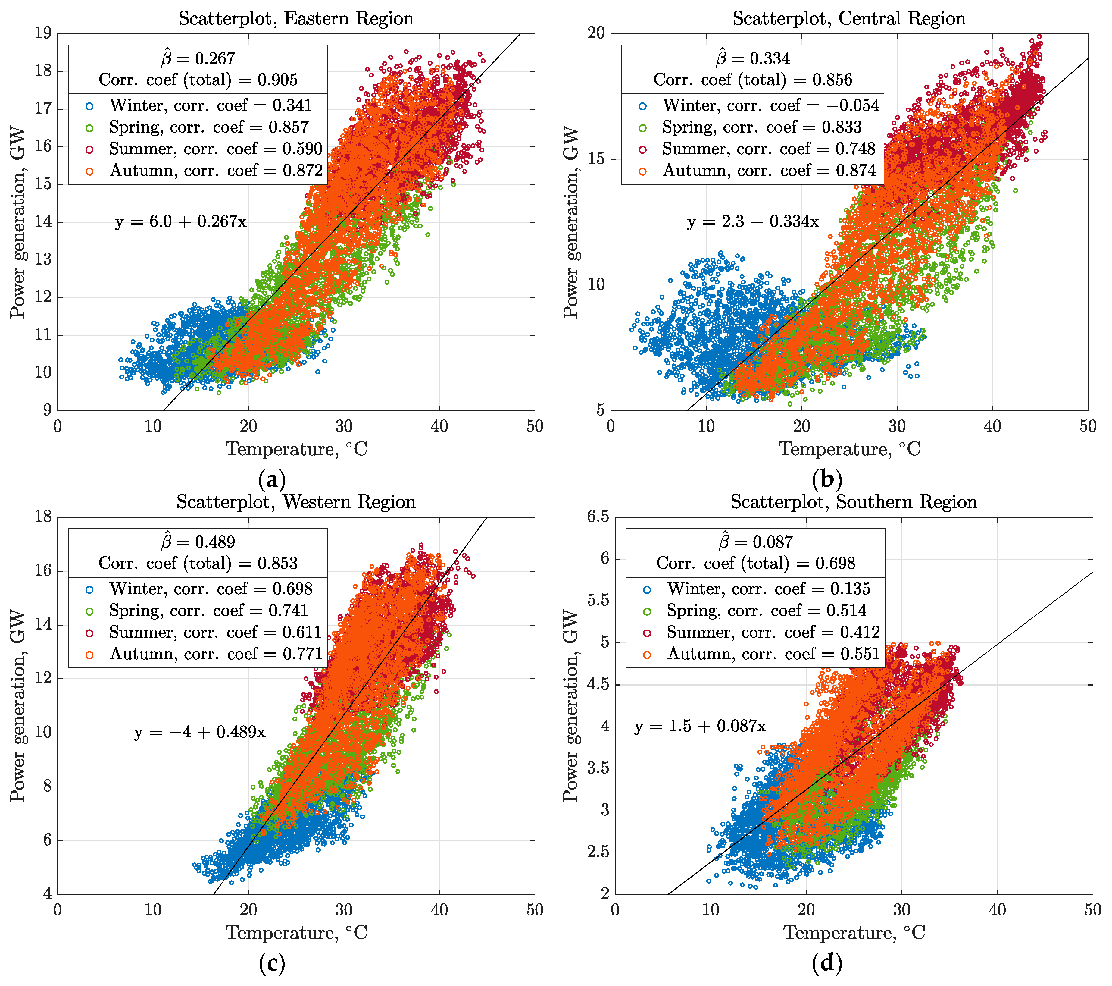 Climate Free Full Text Staying Cool In A Warming Climate