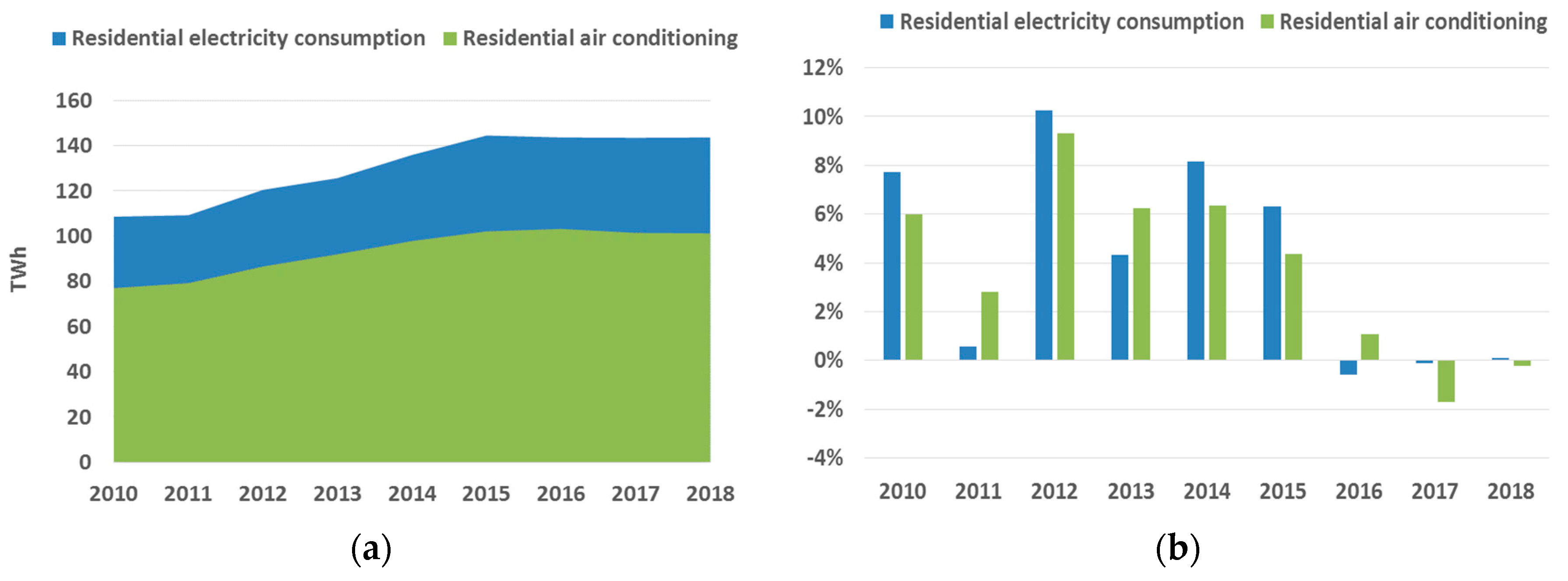 Climate 08 00004 g012