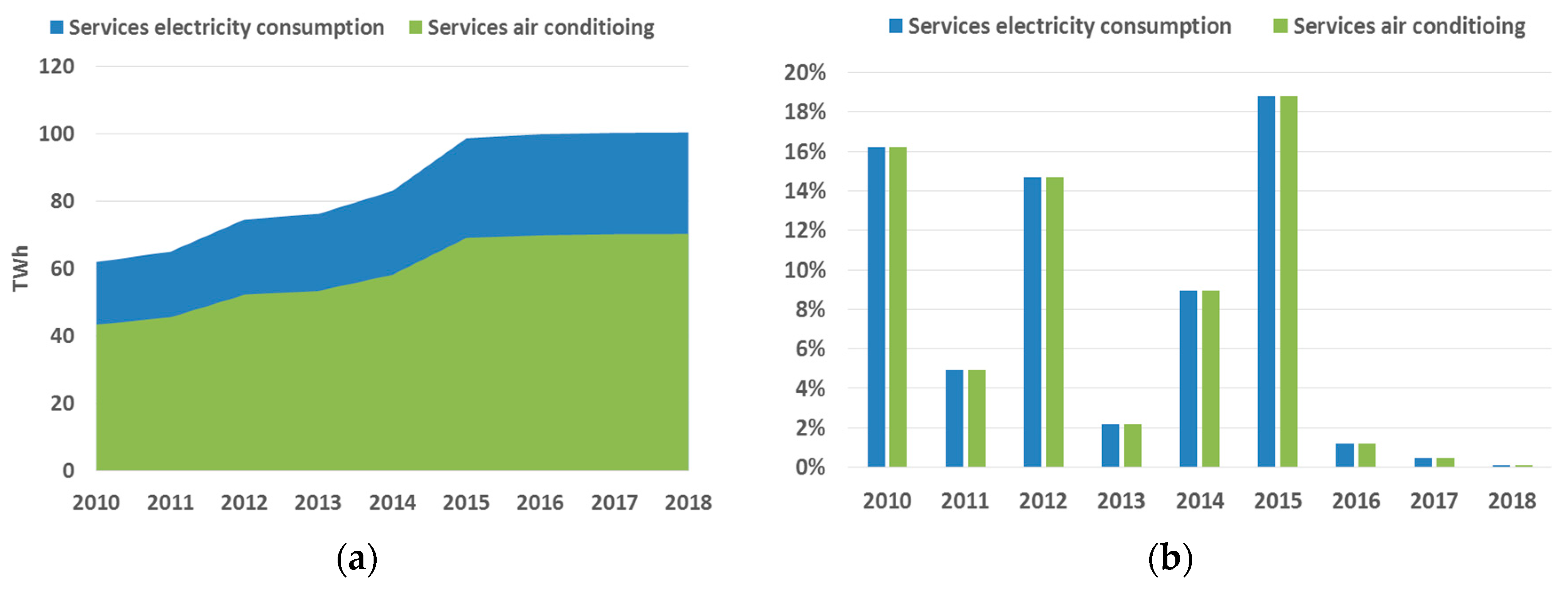 Climate 08 00004 g013