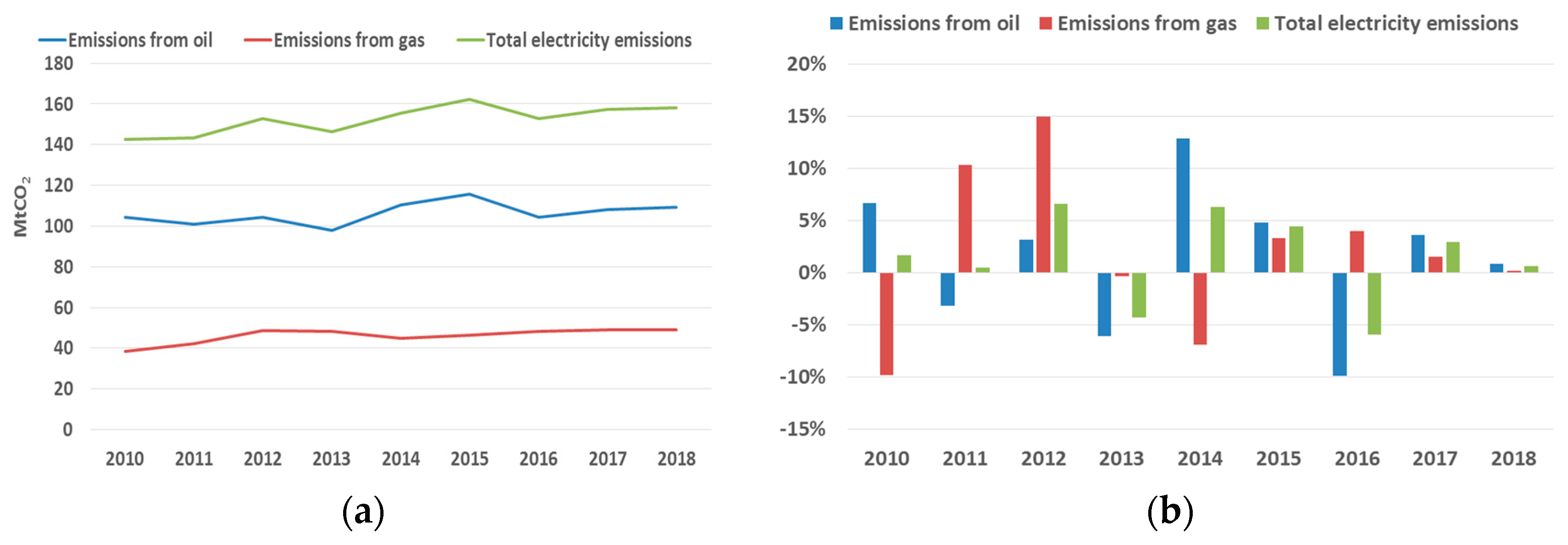 Climate 08 00004 g015