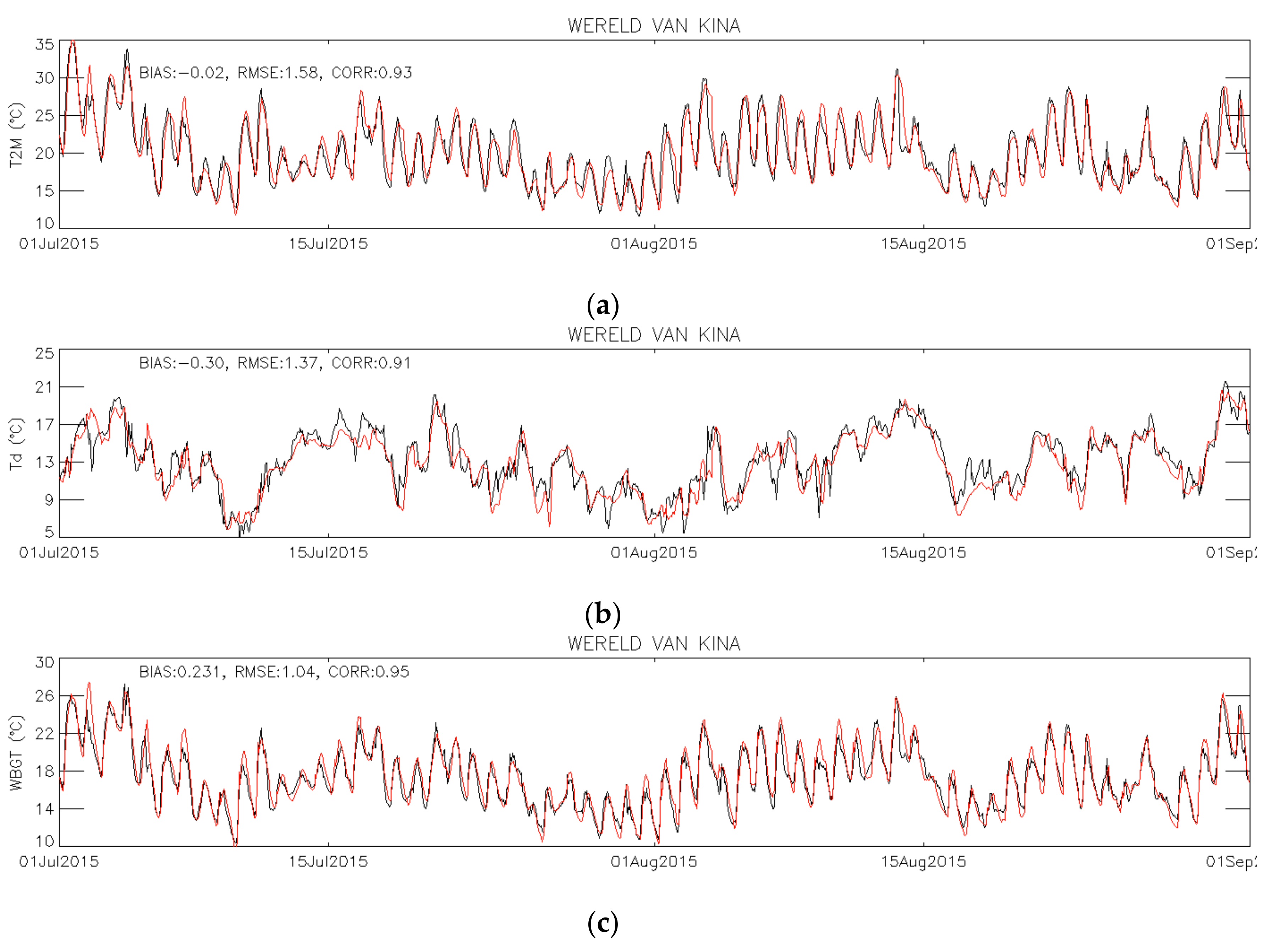 Climate 08 00006 g002