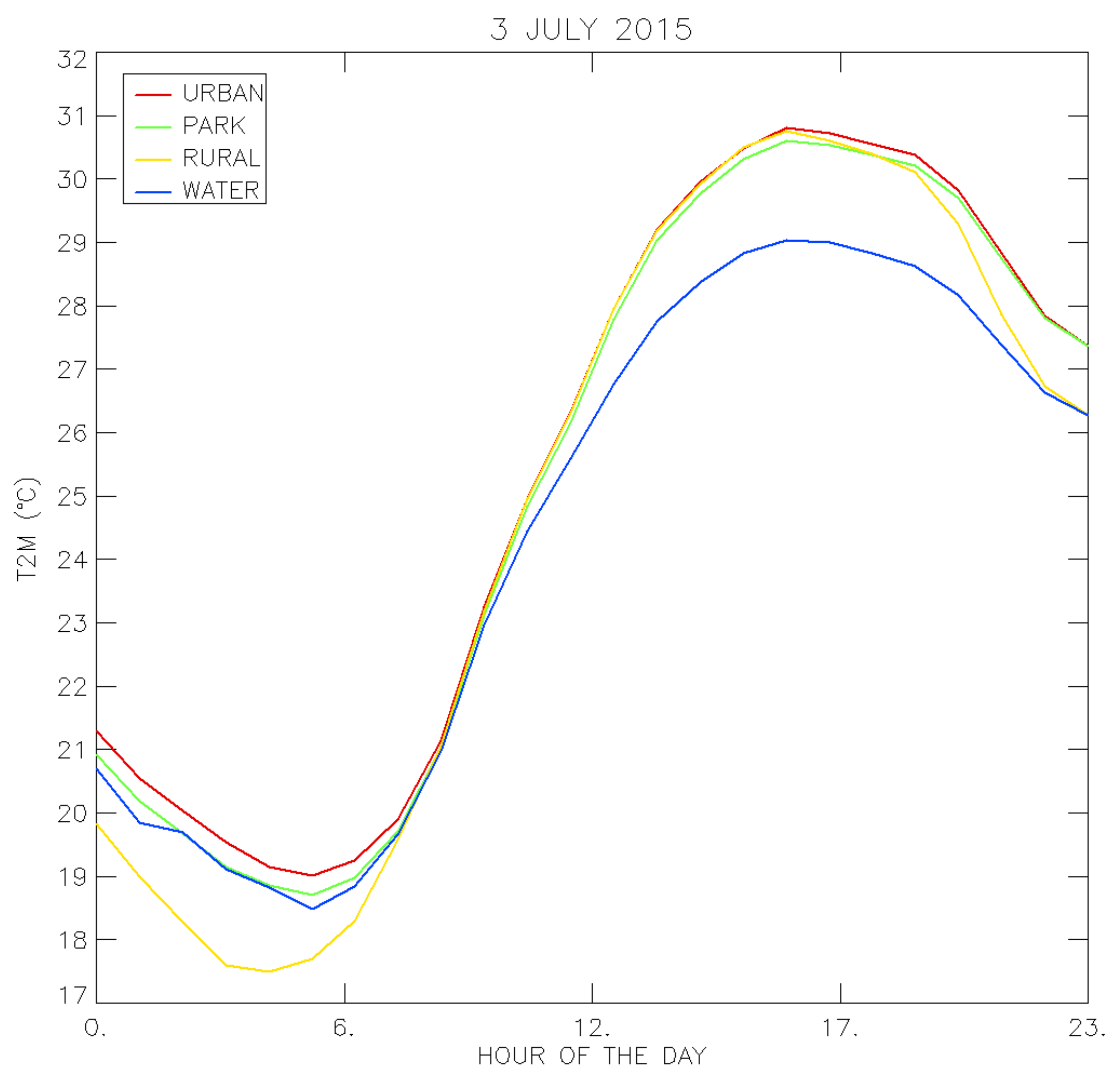 Climate 08 00006 g003