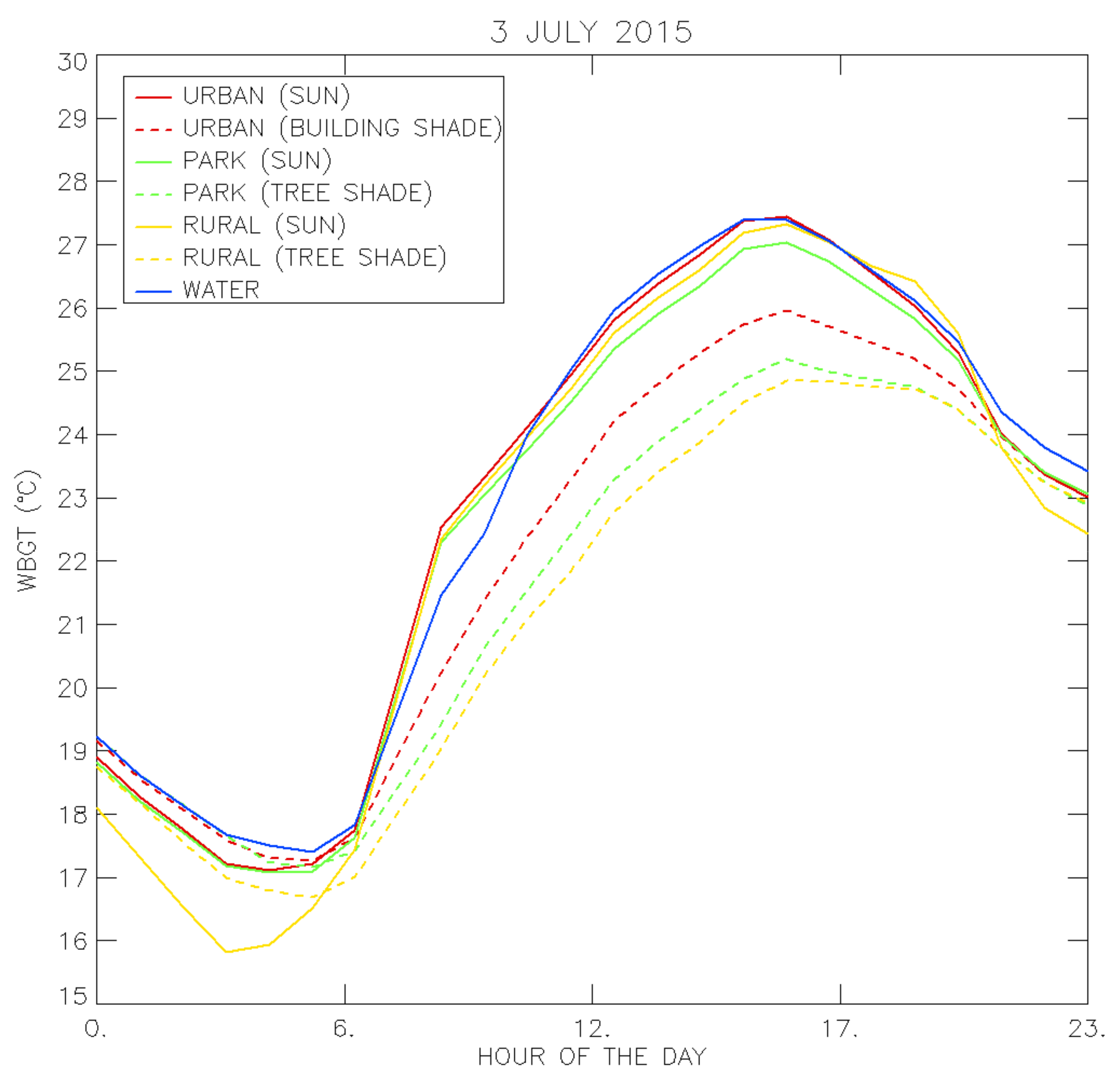 Climate 08 00006 g004