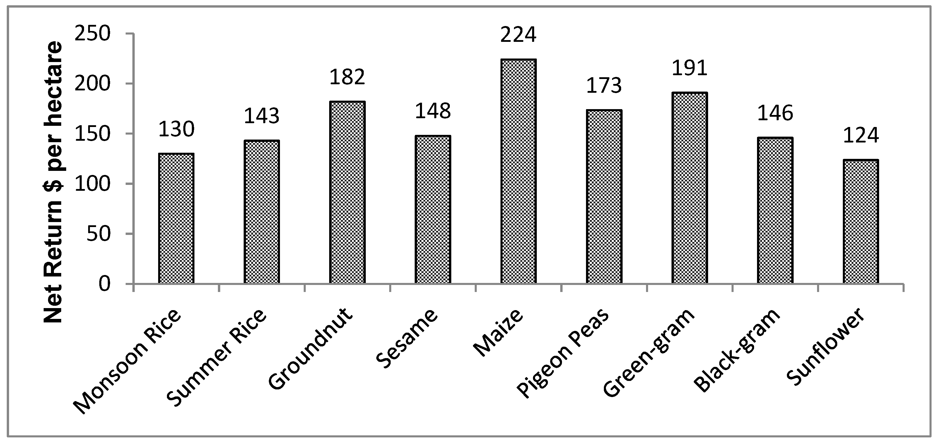 Climate 08 00009 g002