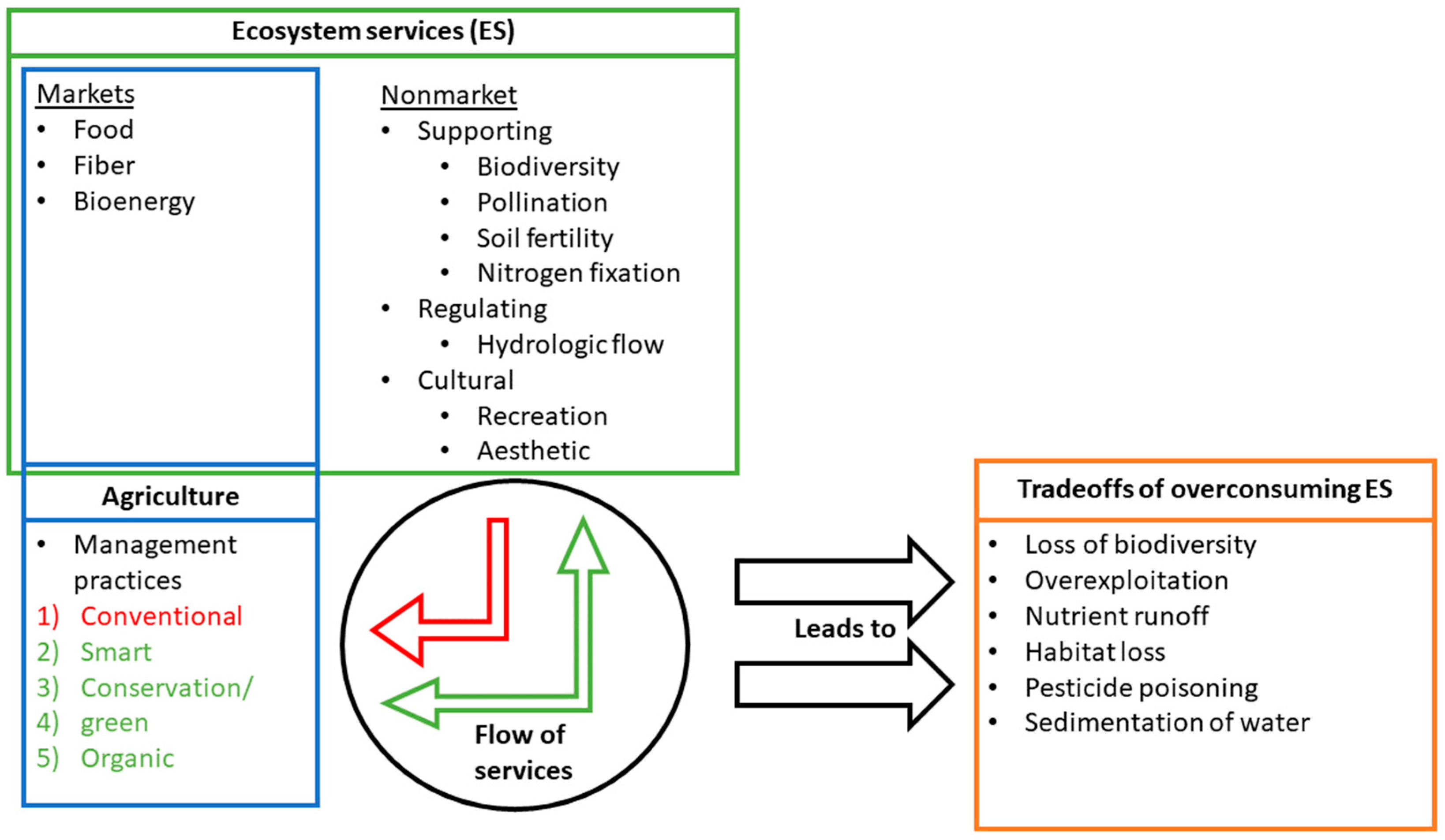 Climate 08 00010 g001