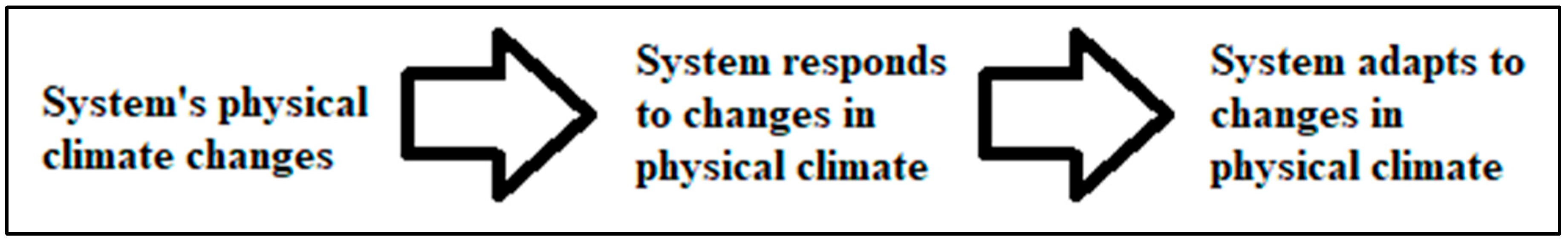 Climate 08 00010 g002