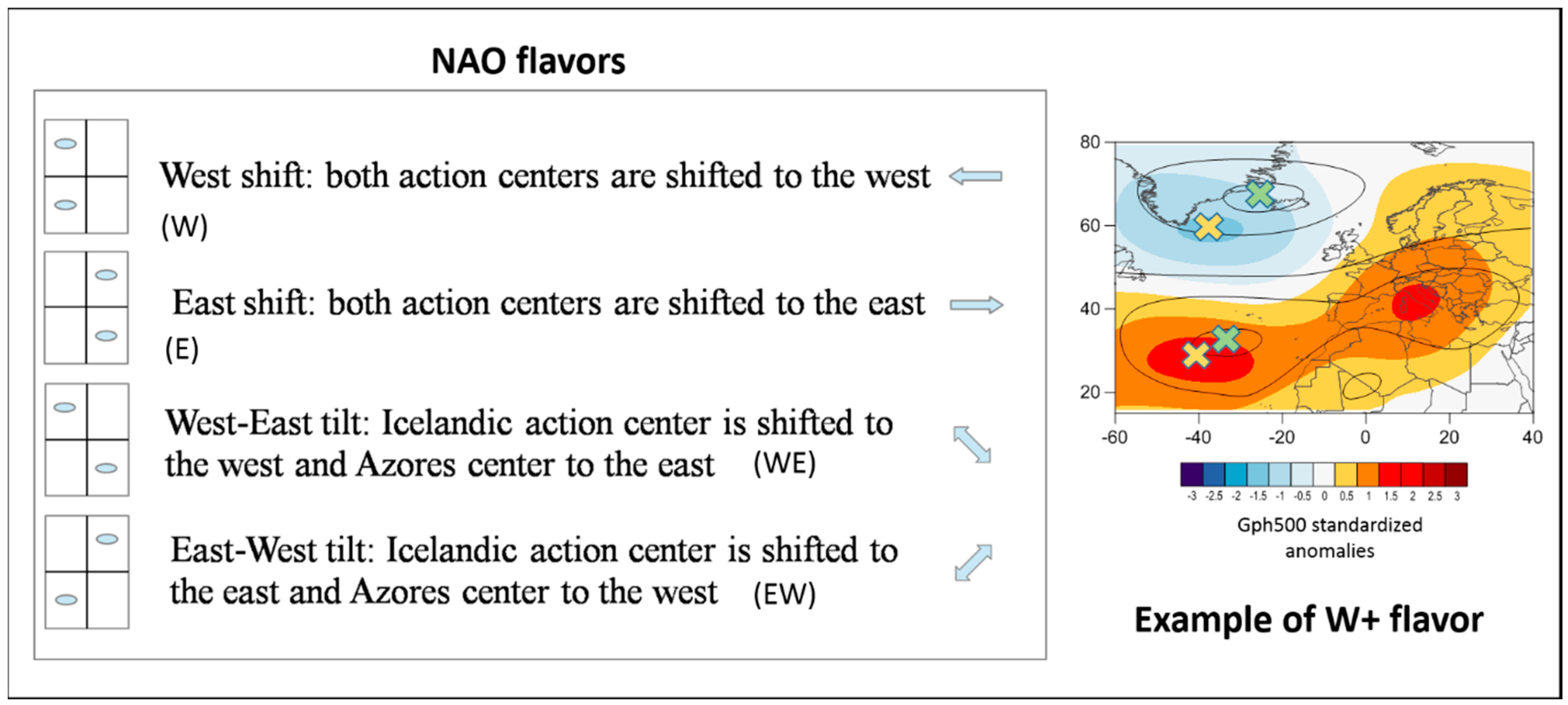 Climate 08 00013 g002 Climate 08 00013 g002