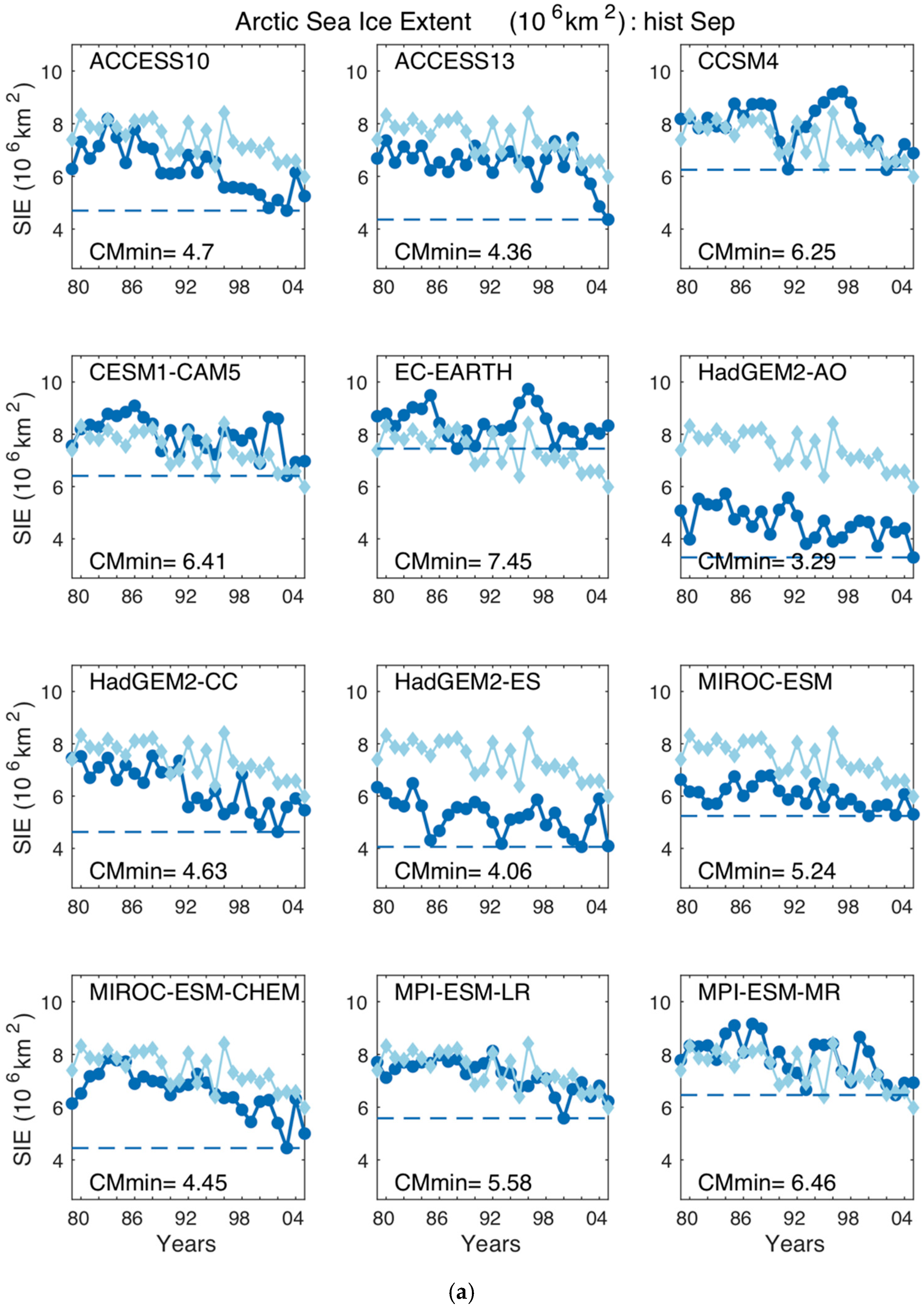 Climate 08 00015 g005a