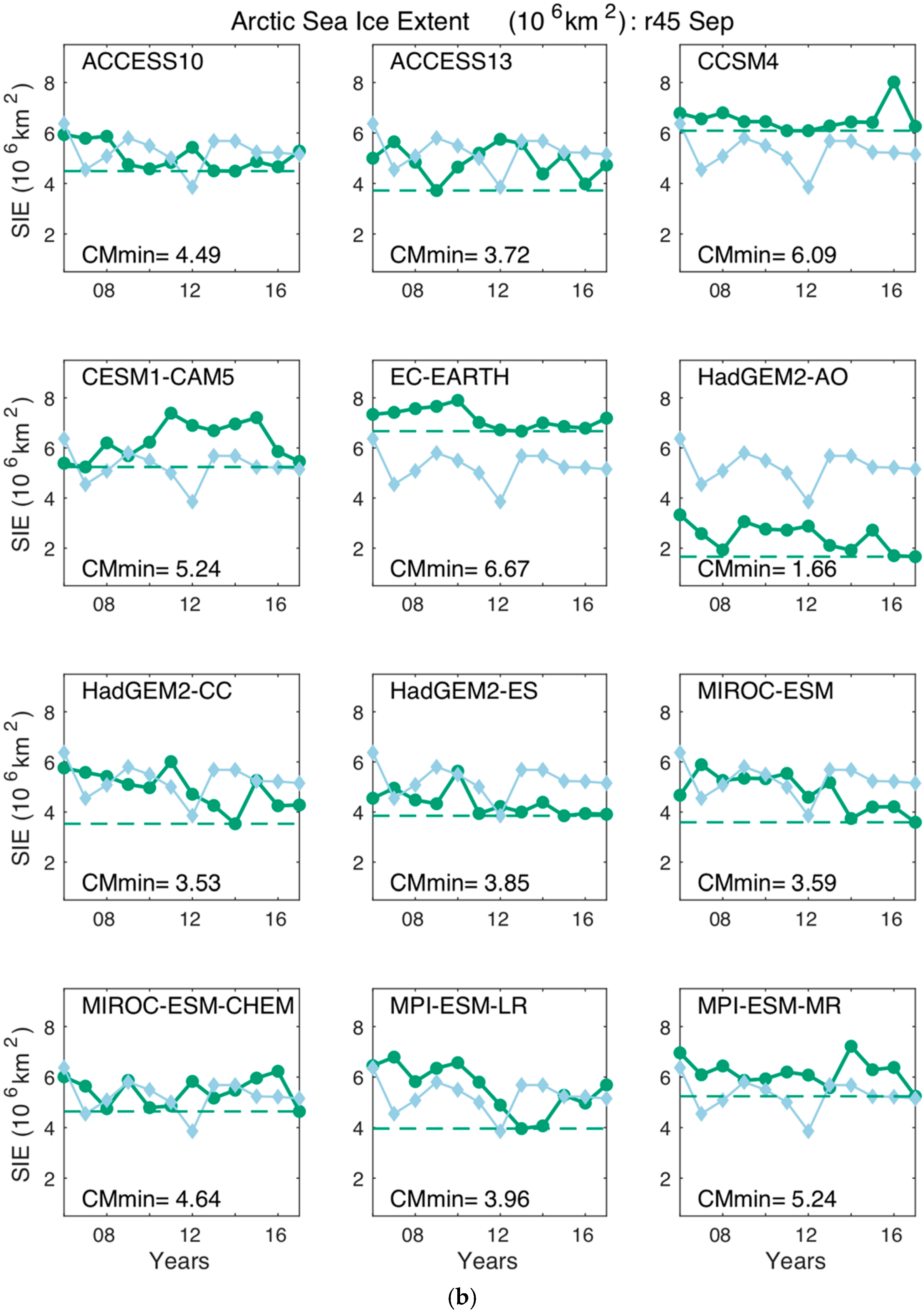Climate 08 00015 g005b