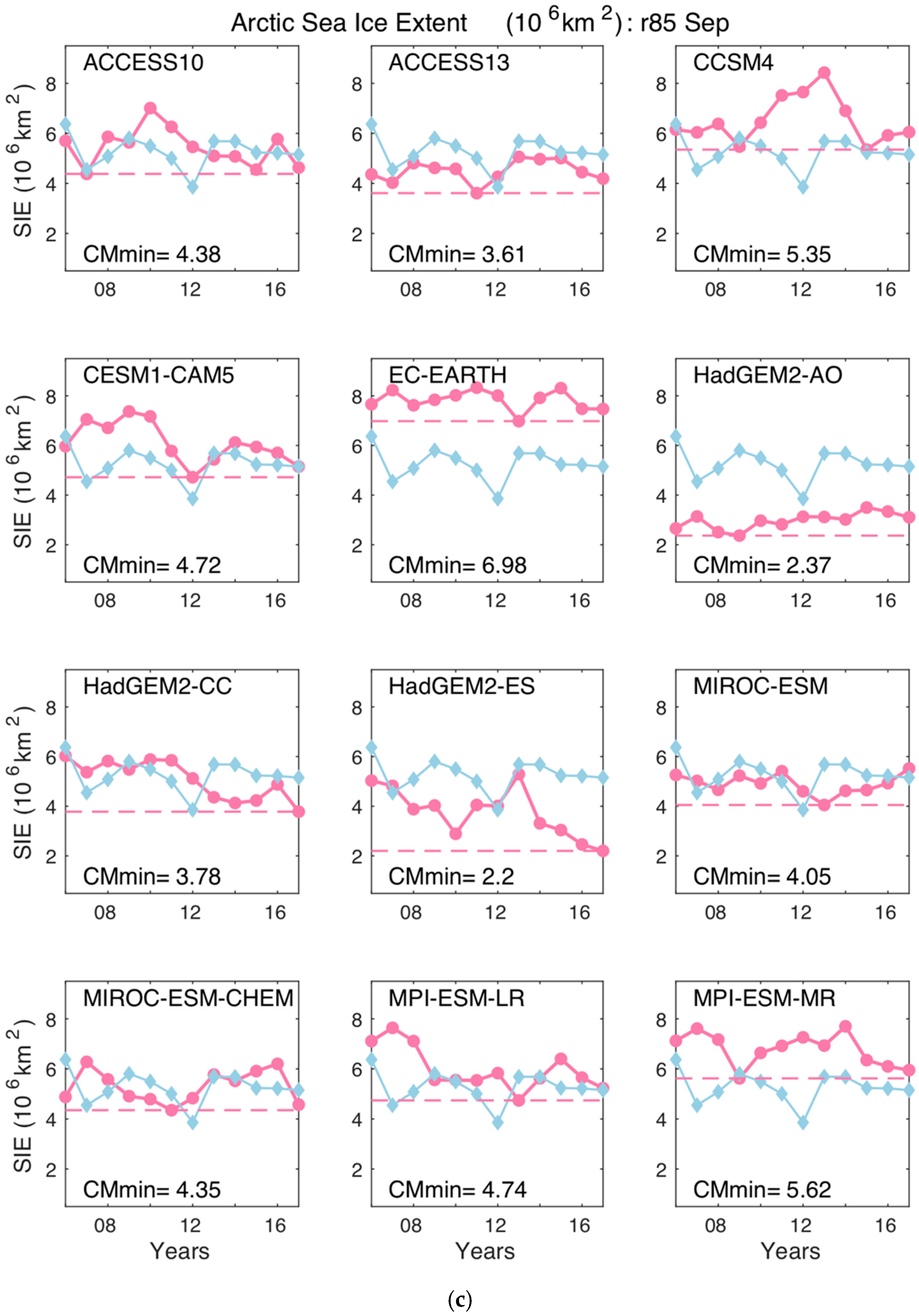 Climate 08 00015 g005c