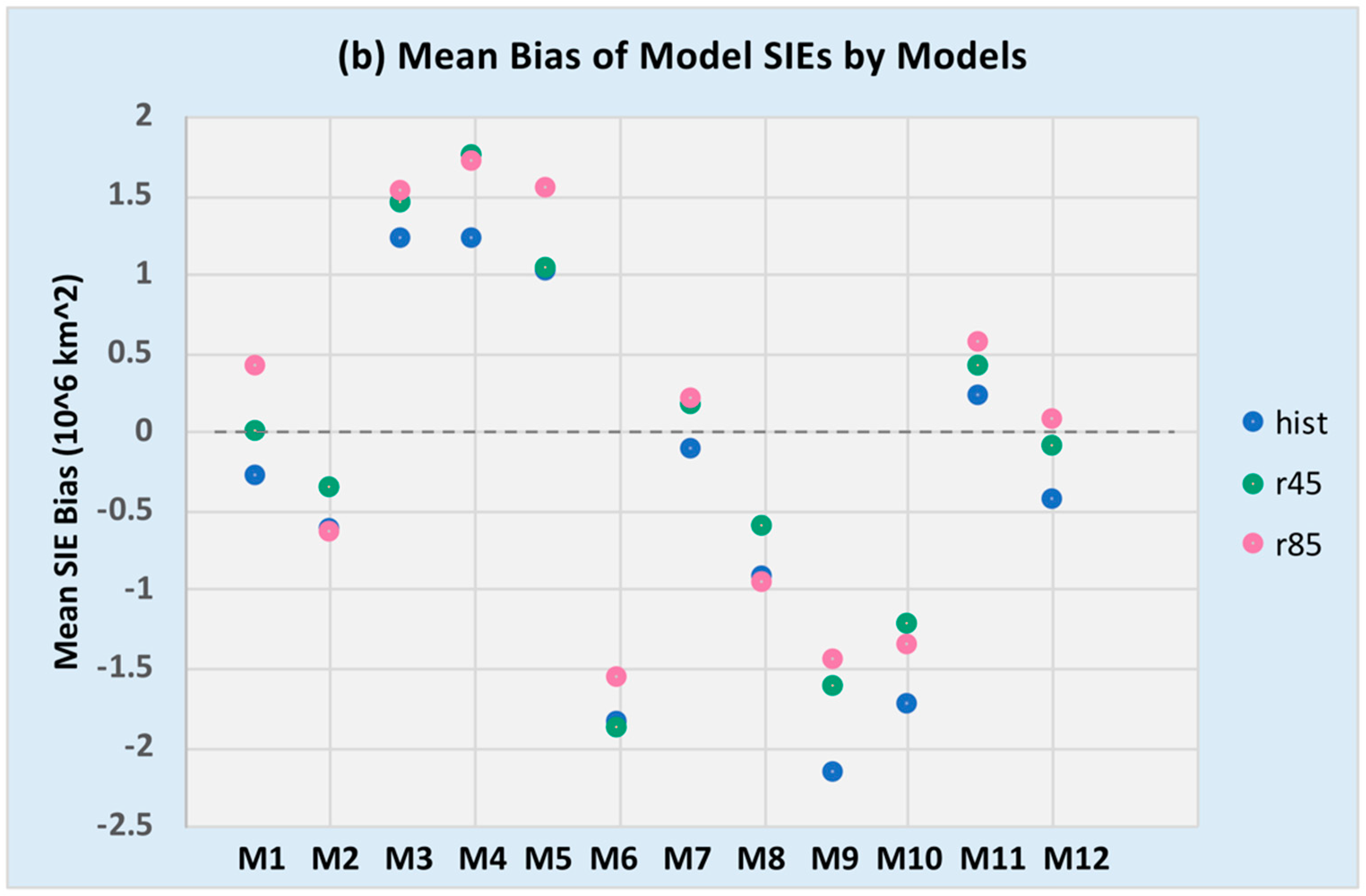 Climate Free Full Text What Do Global Climate Models Tell Us About Future Arctic Sea Ice Coverage Changes Html