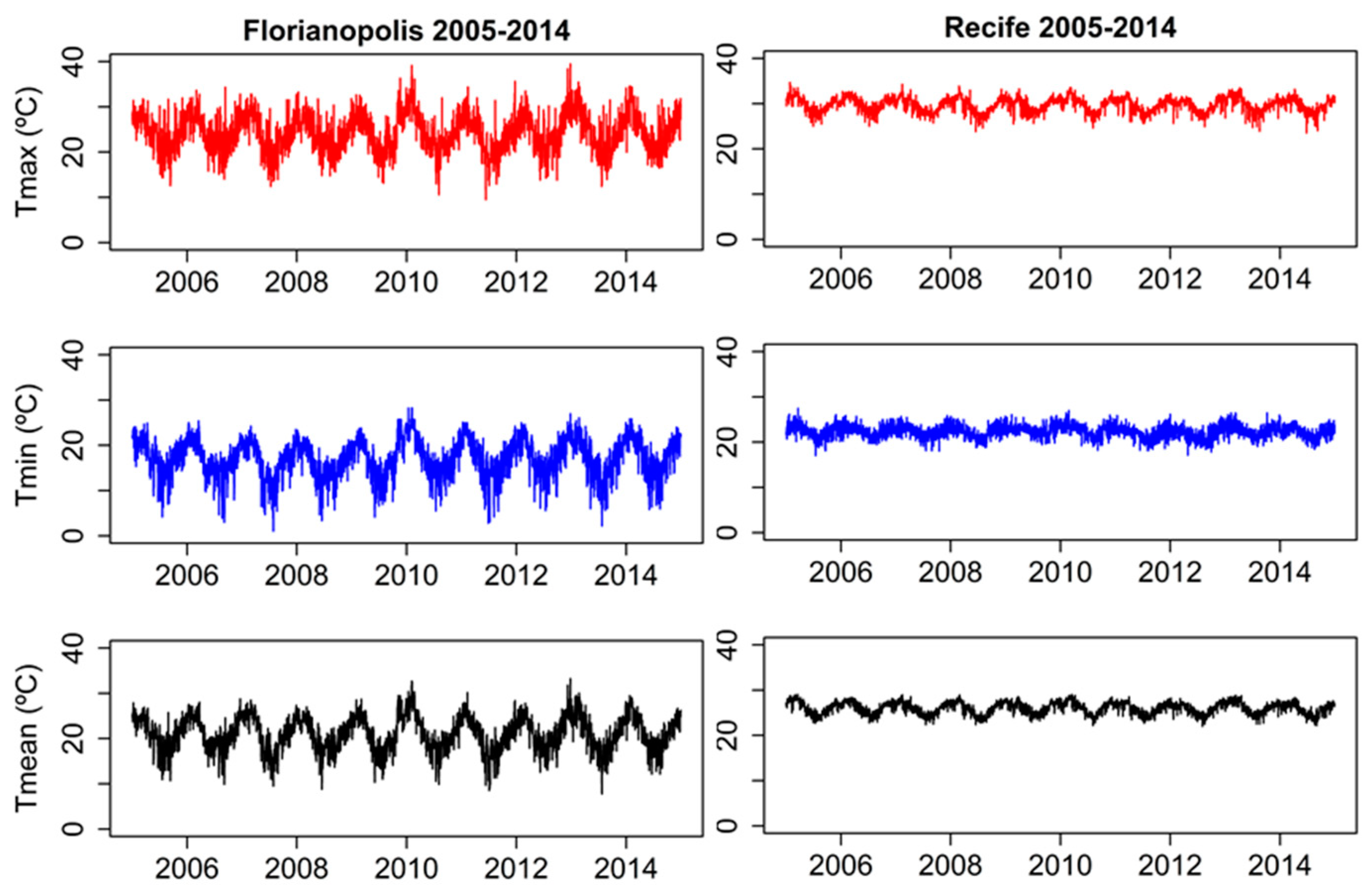 Climate 08 00016 g002