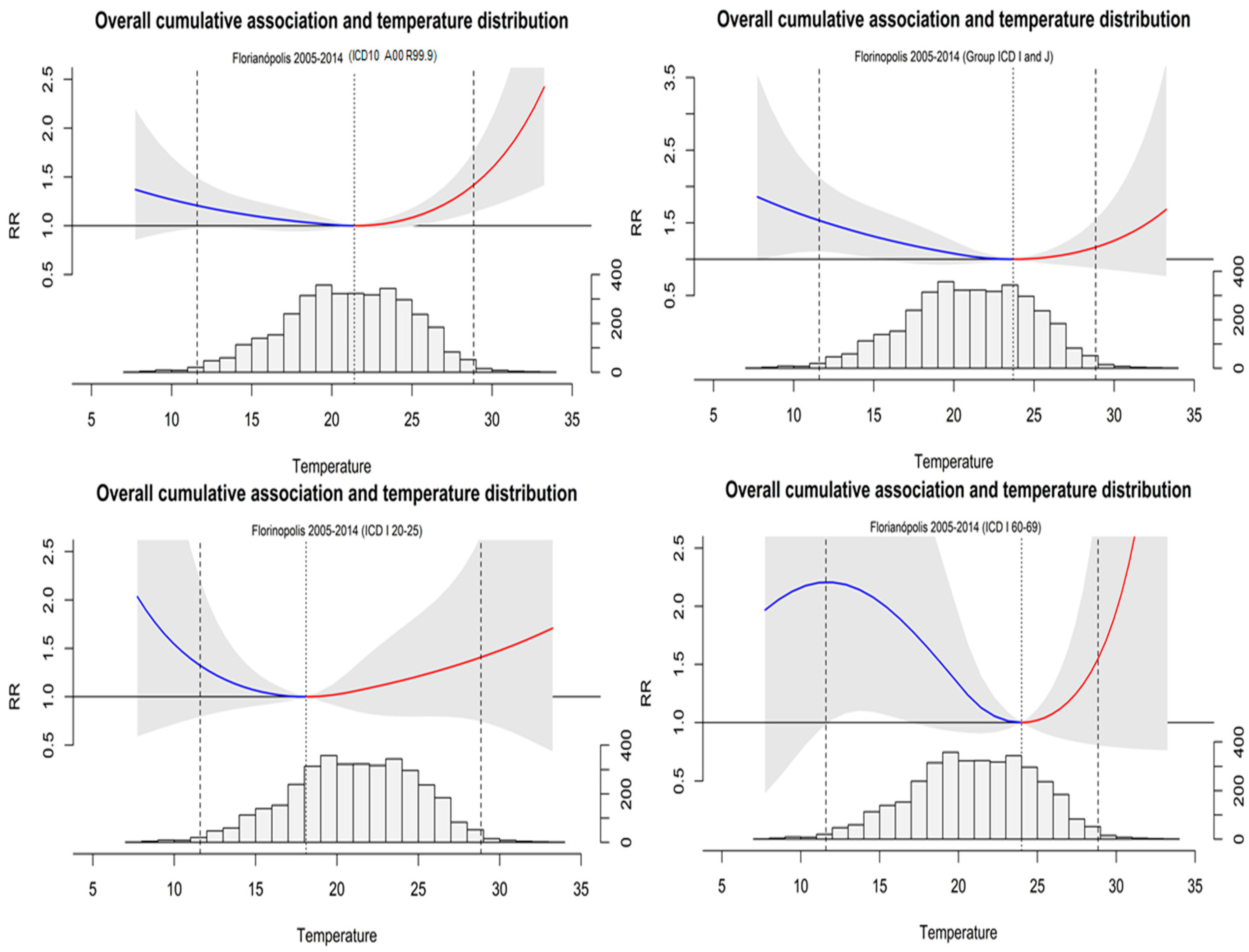 Climate 08 00016 g003