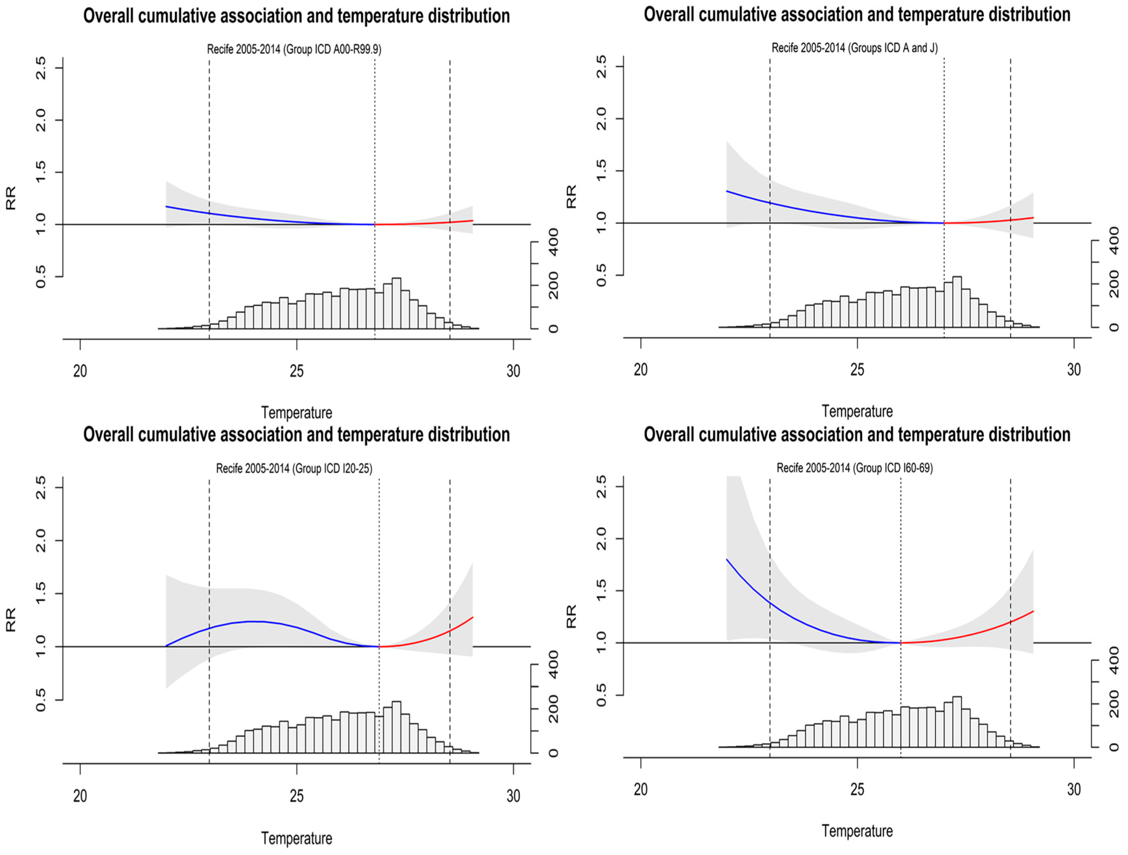 Climate 08 00016 g004