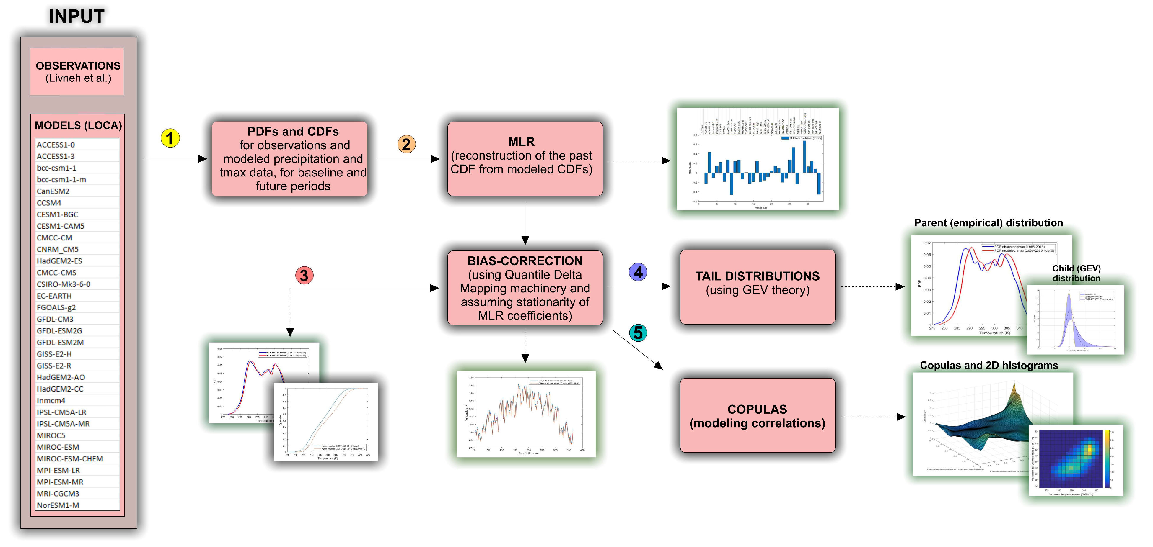 Climate 08 00018 g001 Climate 08 00018 g001