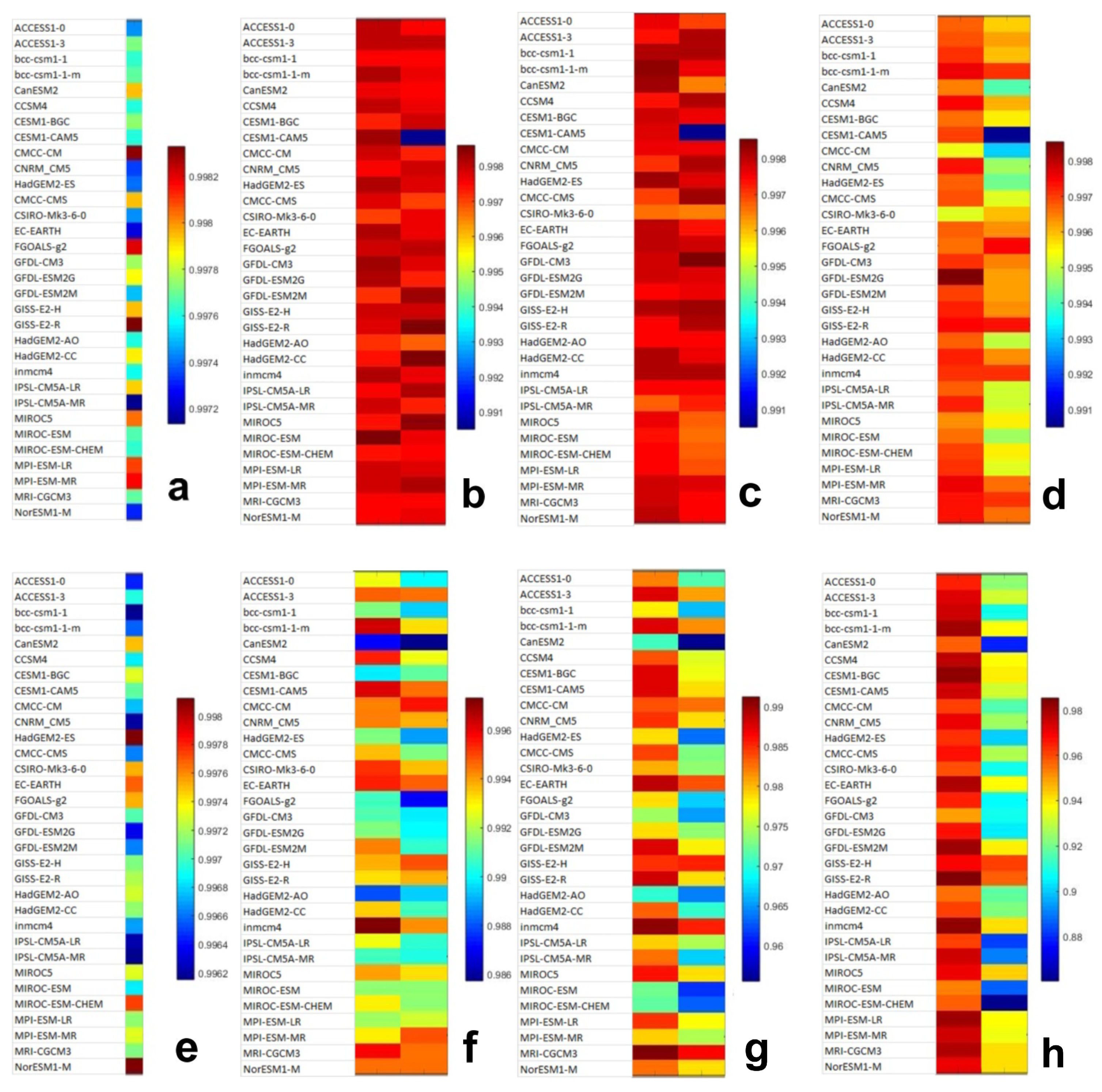 Climate 08 00018 g002 Climate 08 00018 g002