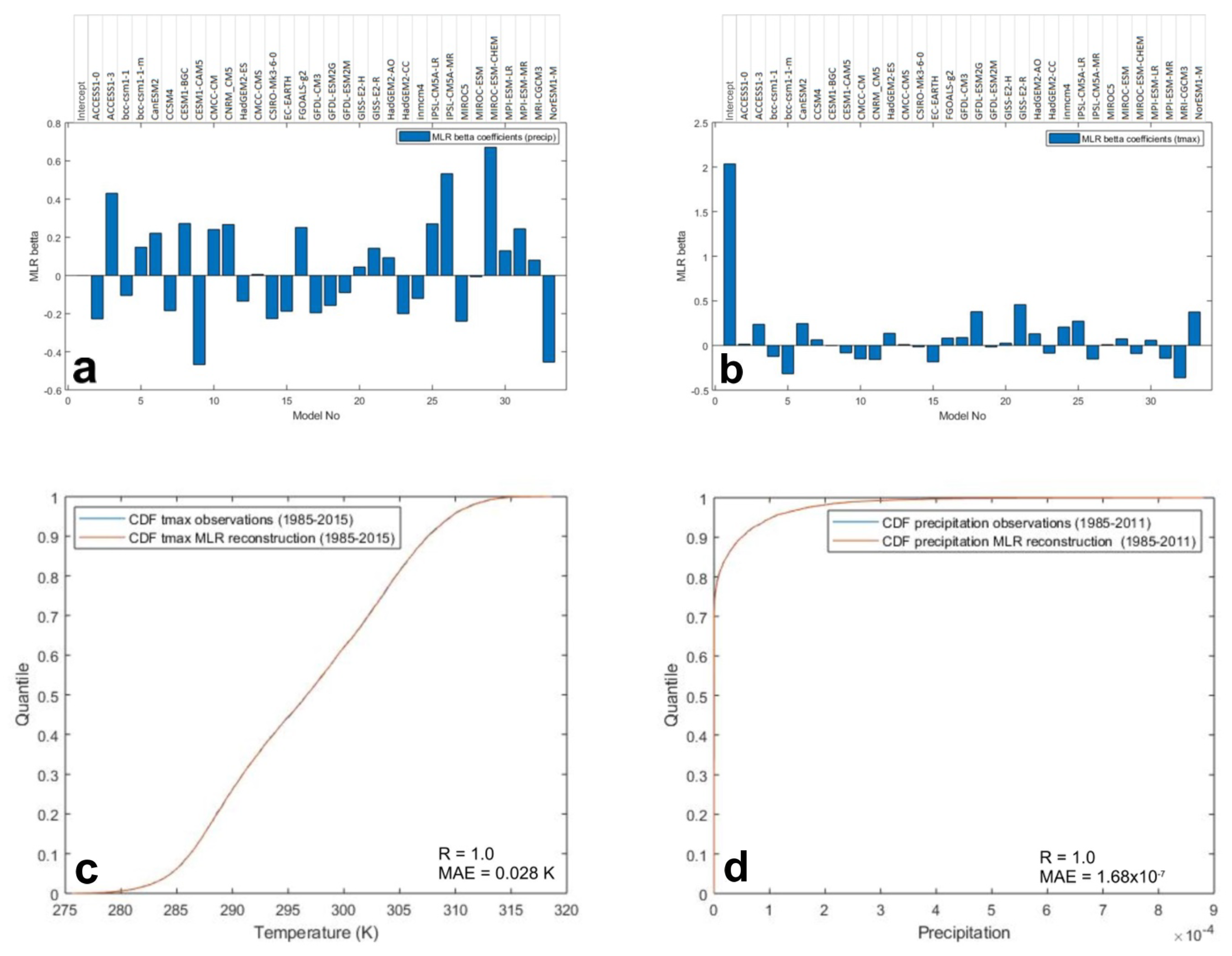 Climate 08 00018 g004 Climate 08 00018 g004