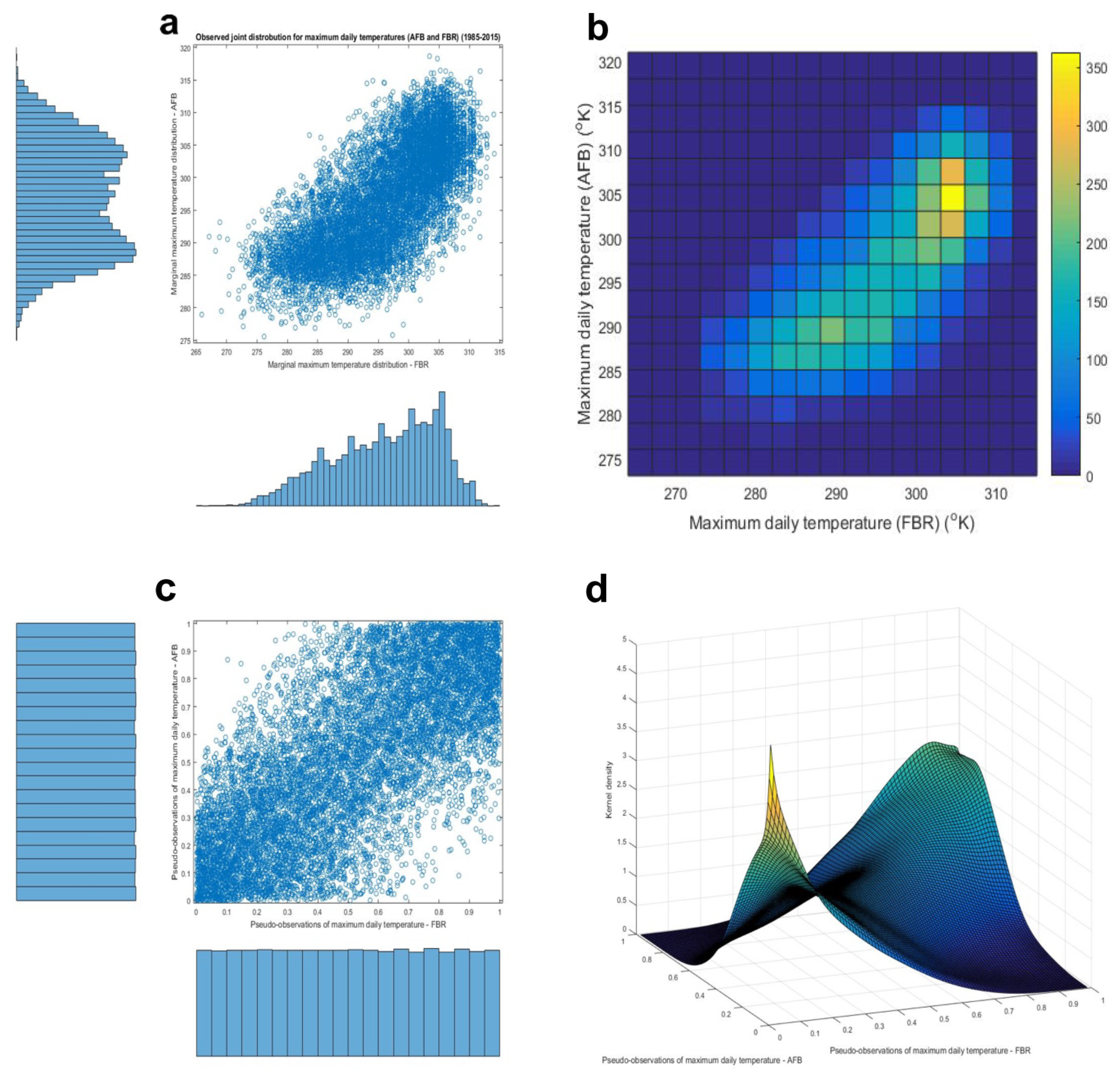 Climate 08 00018 g007 Climate 08 00018 g007