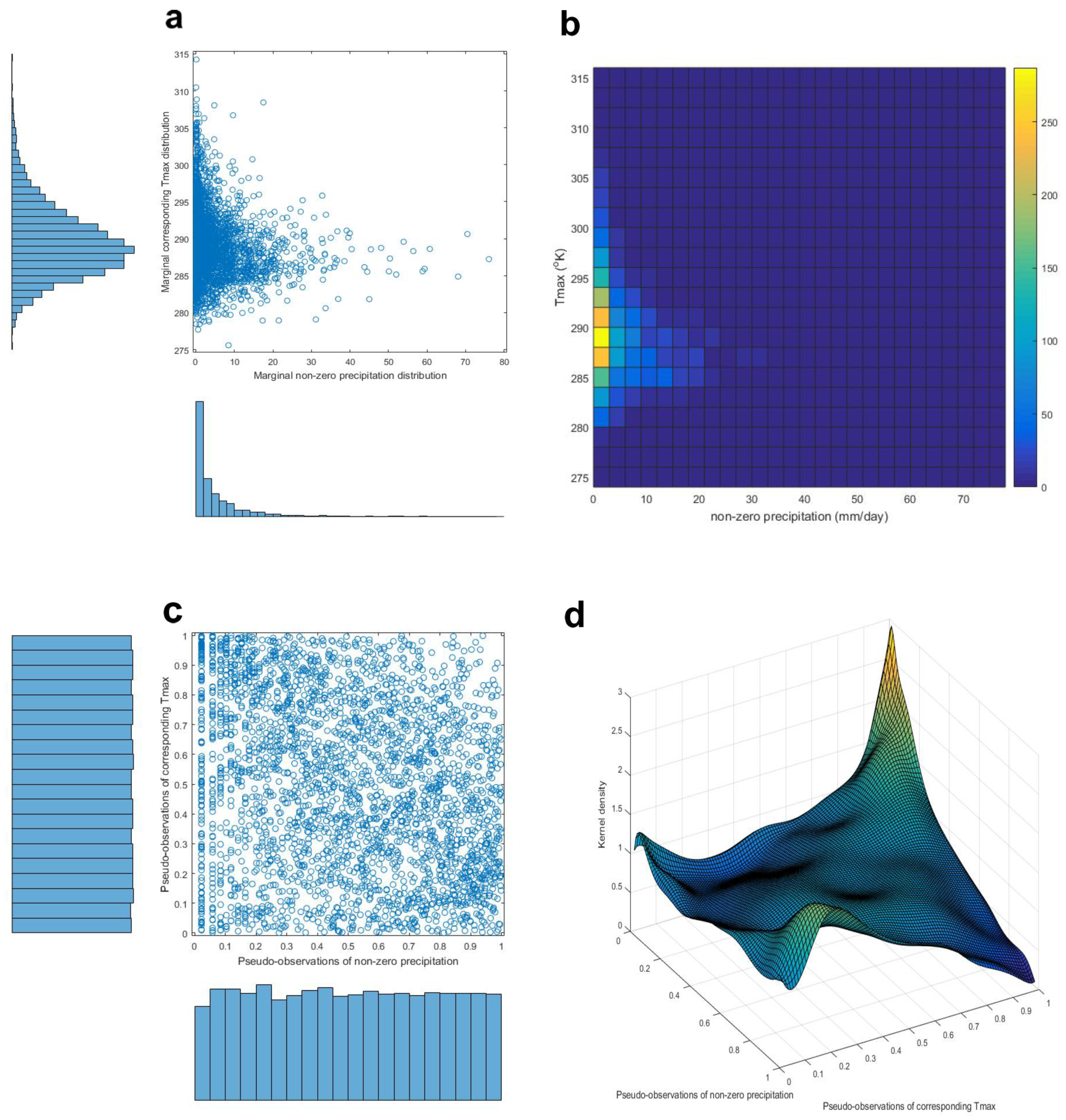 Climate 08 00018 g009 Climate 08 00018 g009